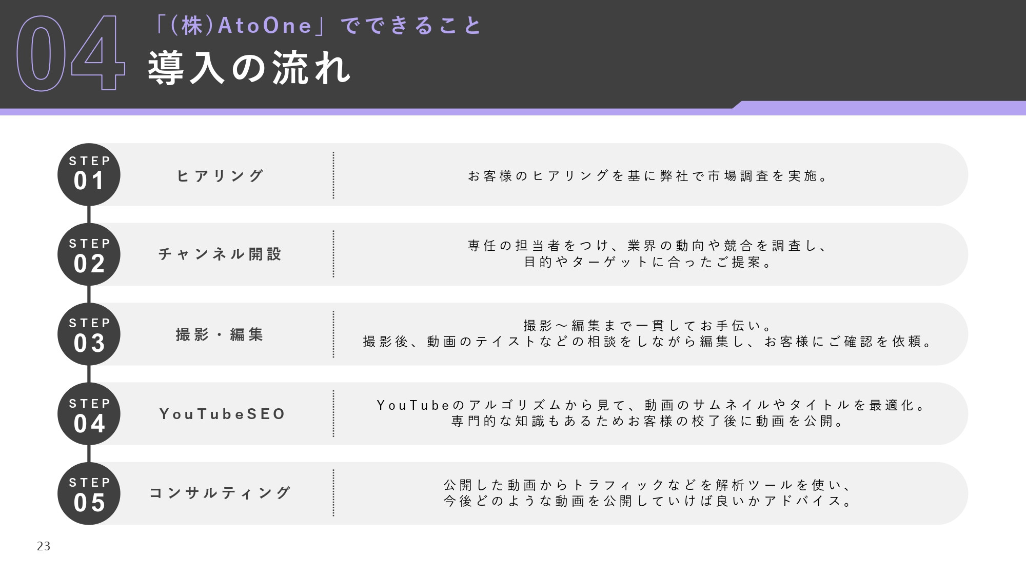 株式会社AtoOne - YouTube運用資料 - {(22 + 1)}ページ目