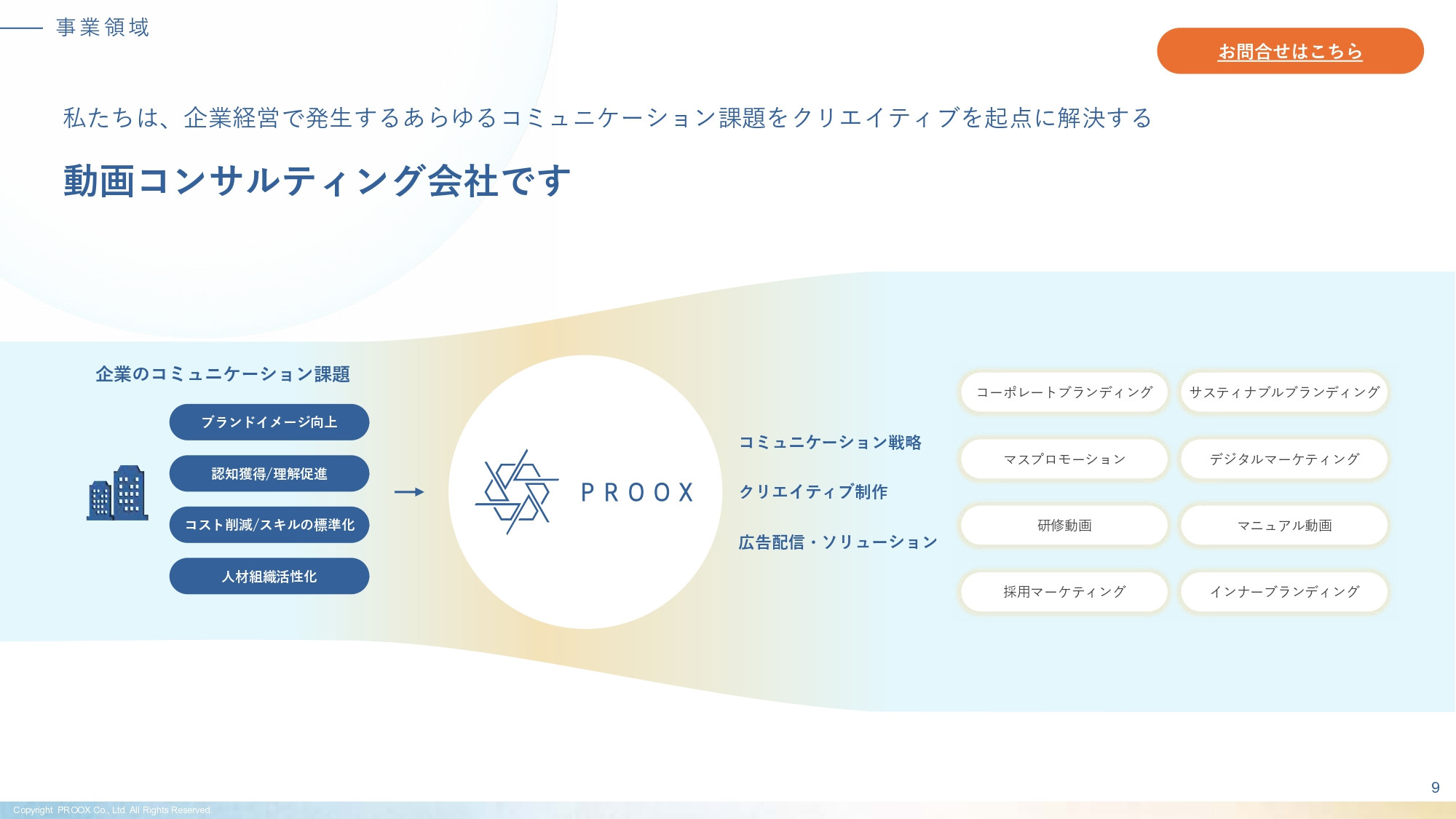 株式会社プルークス - 会社・サービス紹介資料 - {(9 + 1)}ページ目