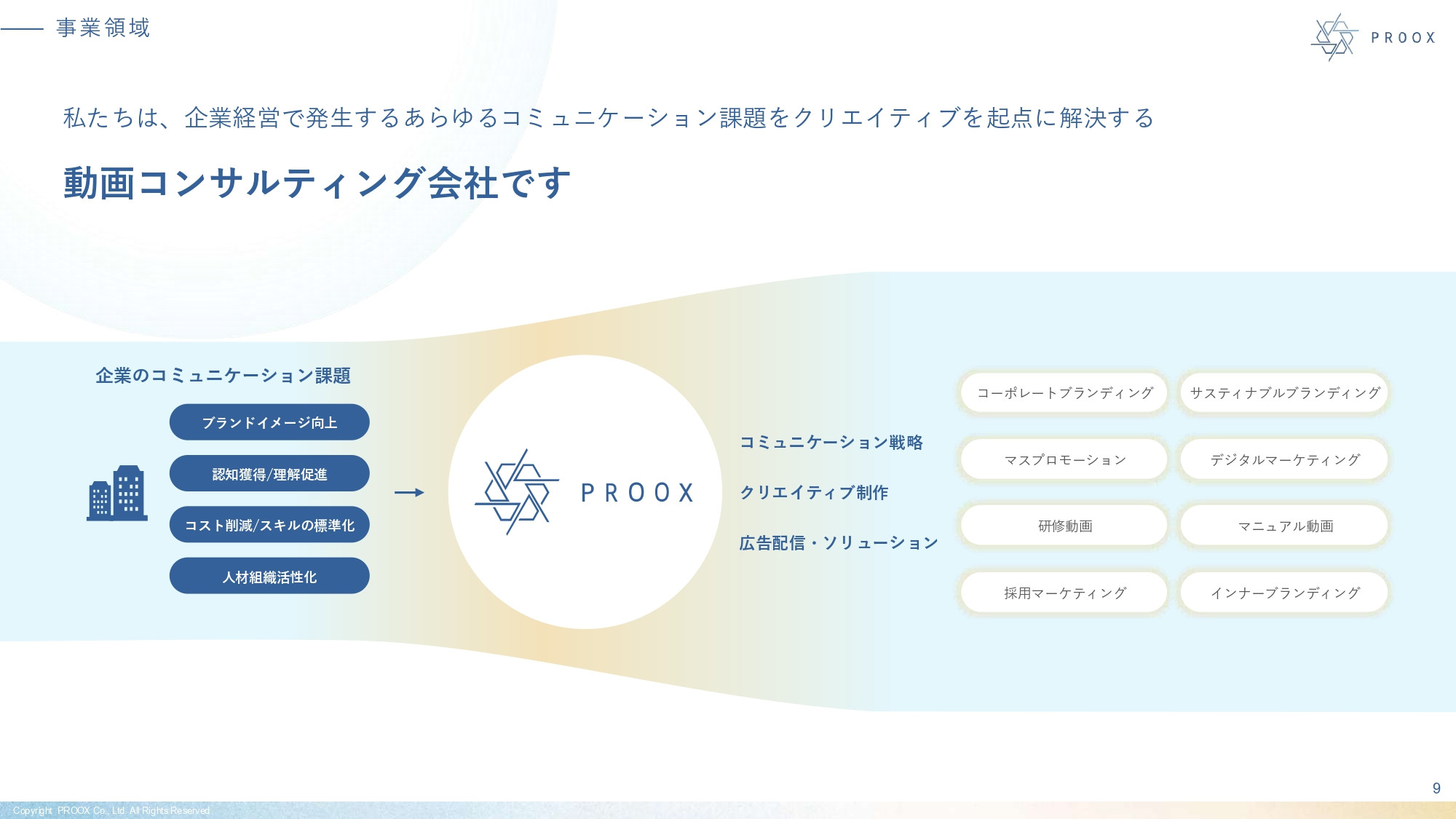 株式会社プルークス - 会社紹介資料 - {(9 + 1)}ページ目