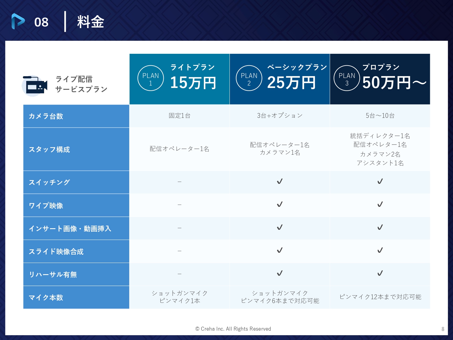 株式会社Creha - ライブ配信サービス - {(7 + 1)}ページ目