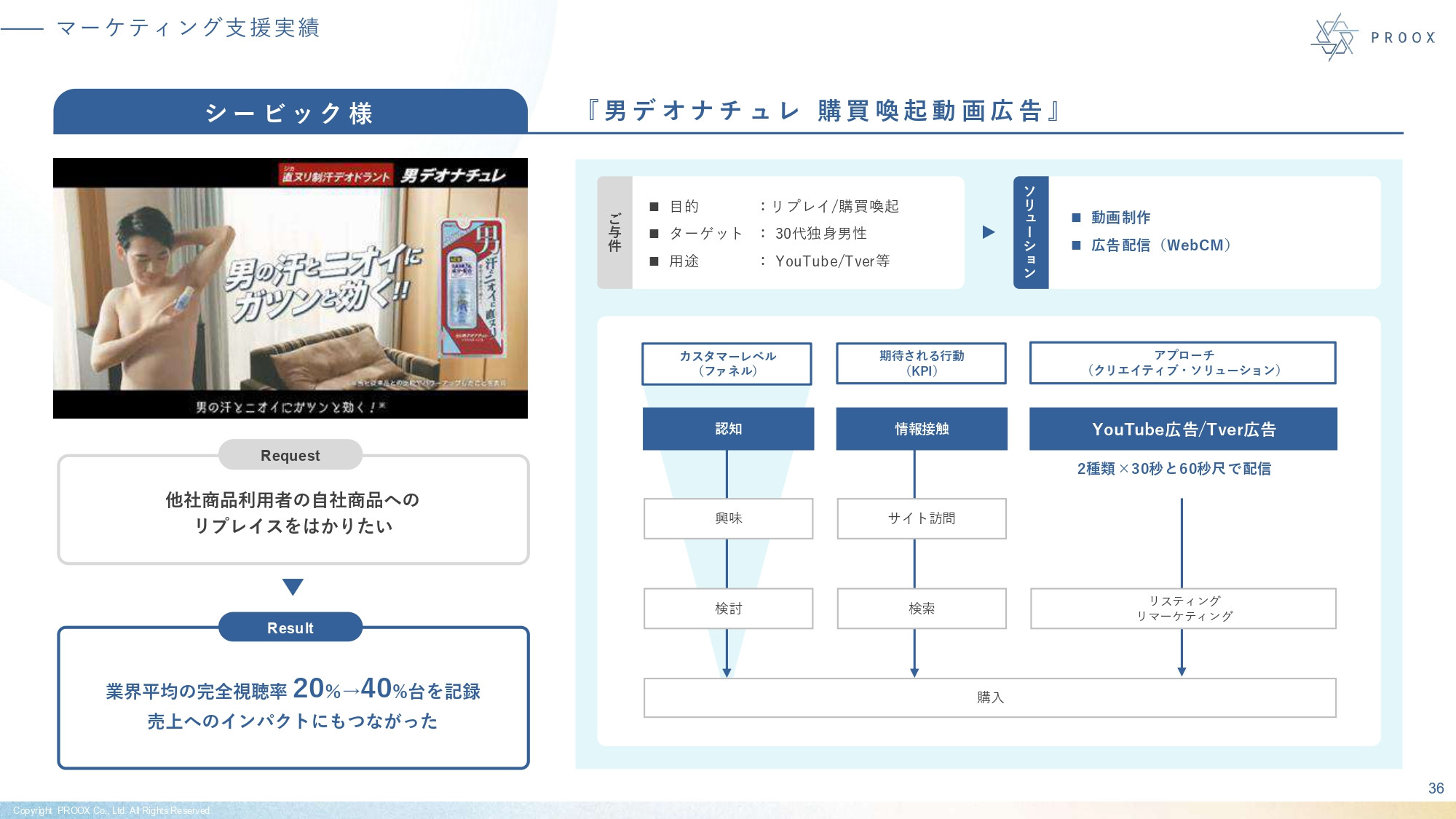 株式会社プルークス - 会社紹介資料 - {(36 + 1)}ページ目