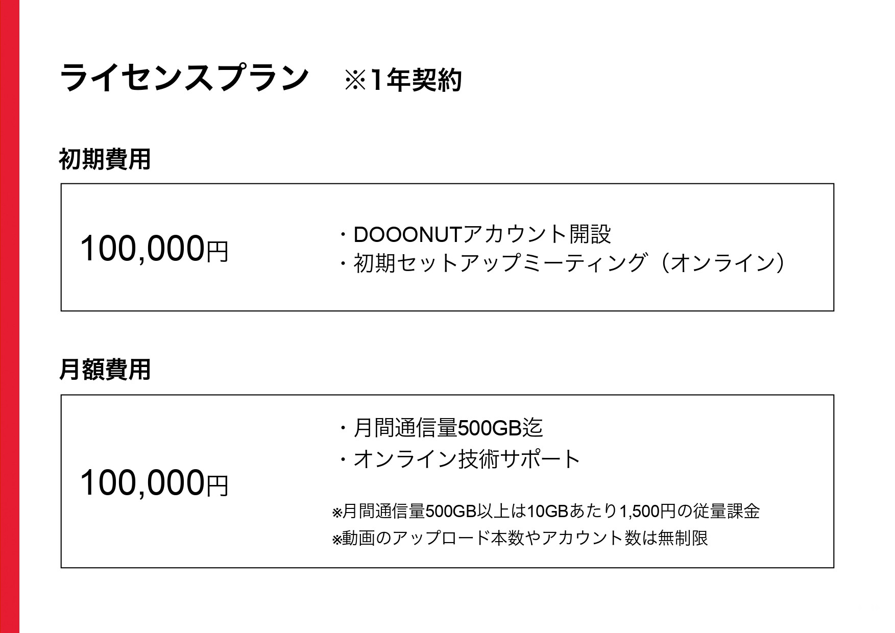 株式会社サムシングファン大阪 - 動画マーケティングマルチツールDOOONUT製品紹介 - {(18 + 1)}ページ目