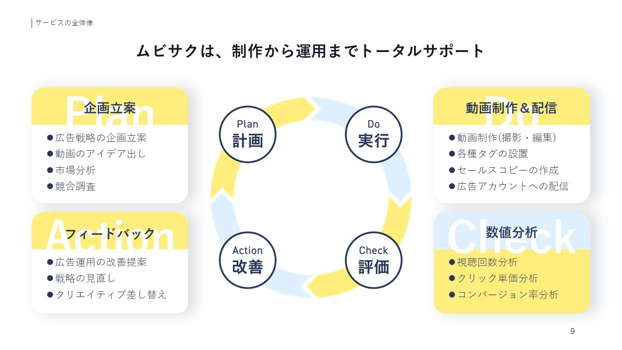 アルファノート株式会社 - 動画制作＆広告運用代行サービス『ムビサク』紹介資料 - {(8 + 1)}ページ目
