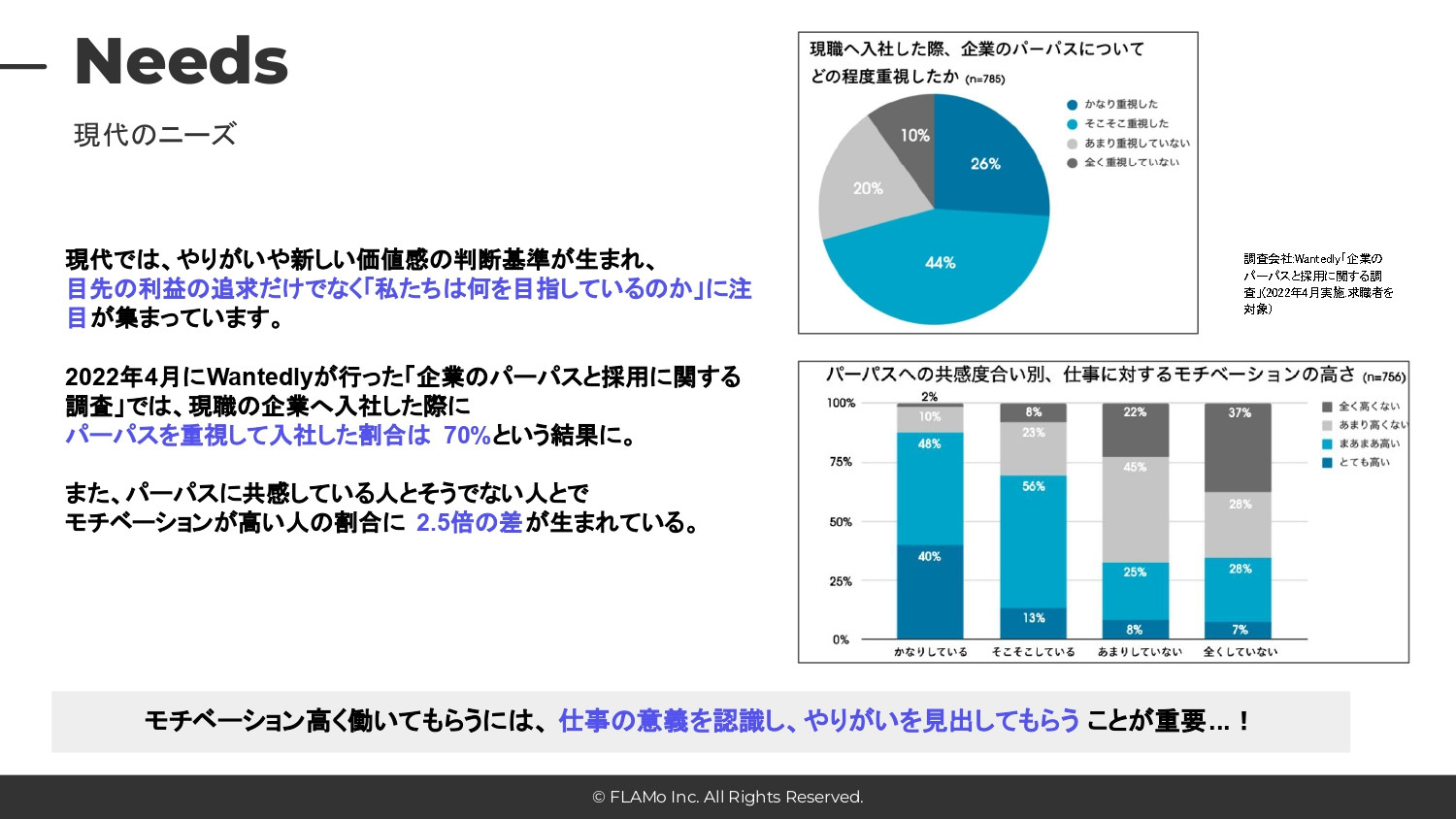 FLAMo合同会社 - パーパス動画のご提案資料 - {(4 + 1)}ページ目