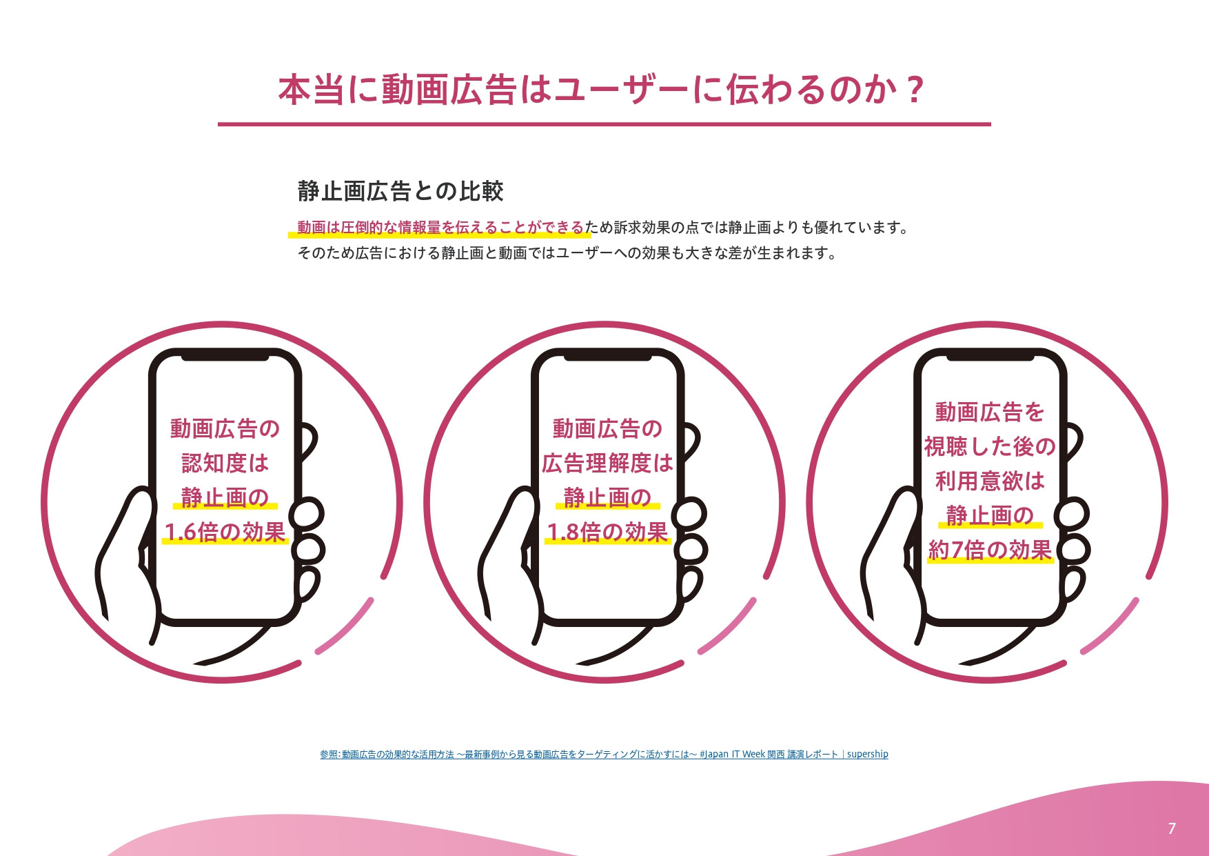 株式会社バドインターナショナル - 見てもらえるSNS動画広告のポイント - {(6 + 1)}ページ目