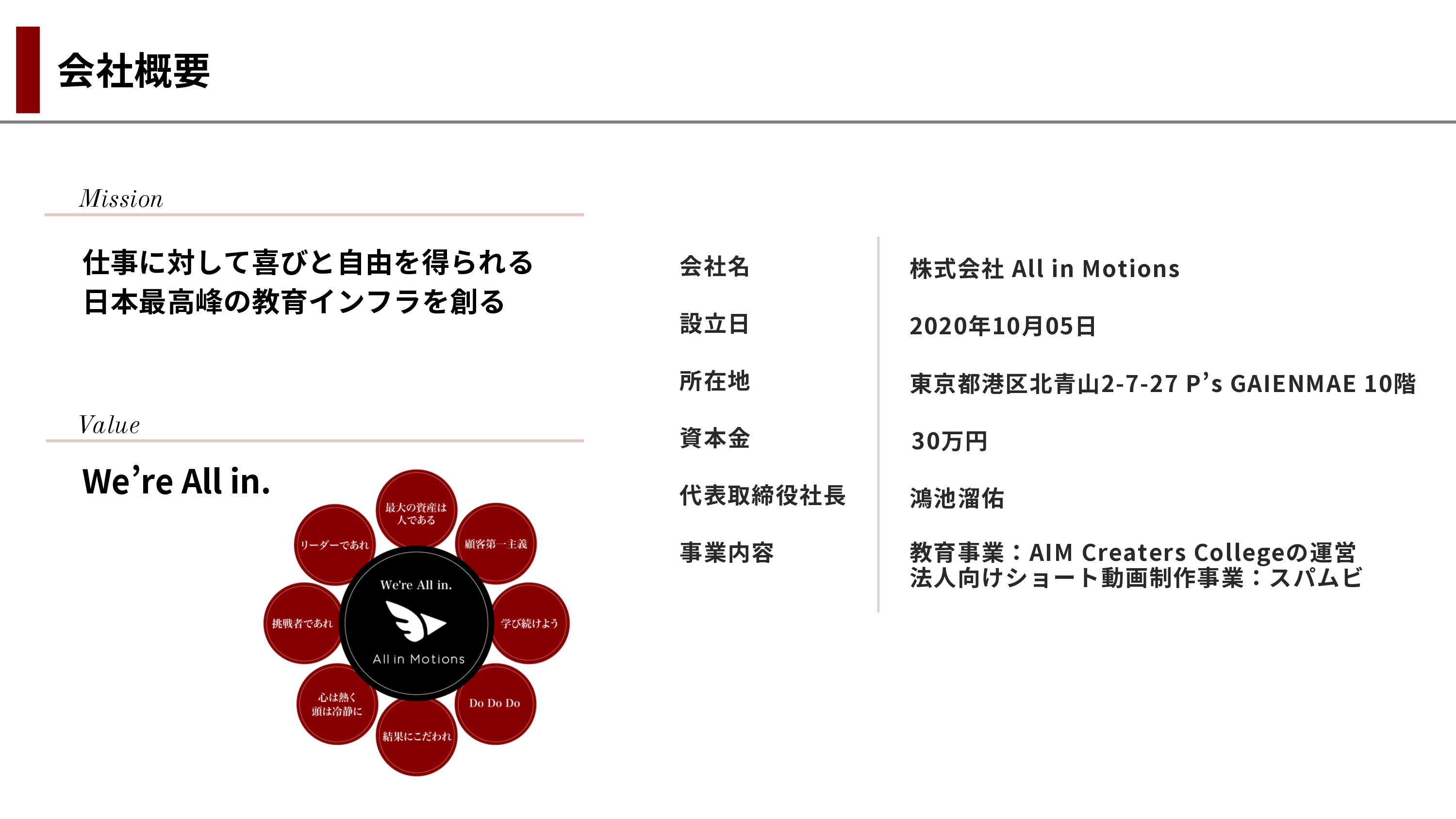 株式会社All in Motions - 法人向けショート動画即日納品サービス【スパムビ】 - {(2 + 1)}ページ目