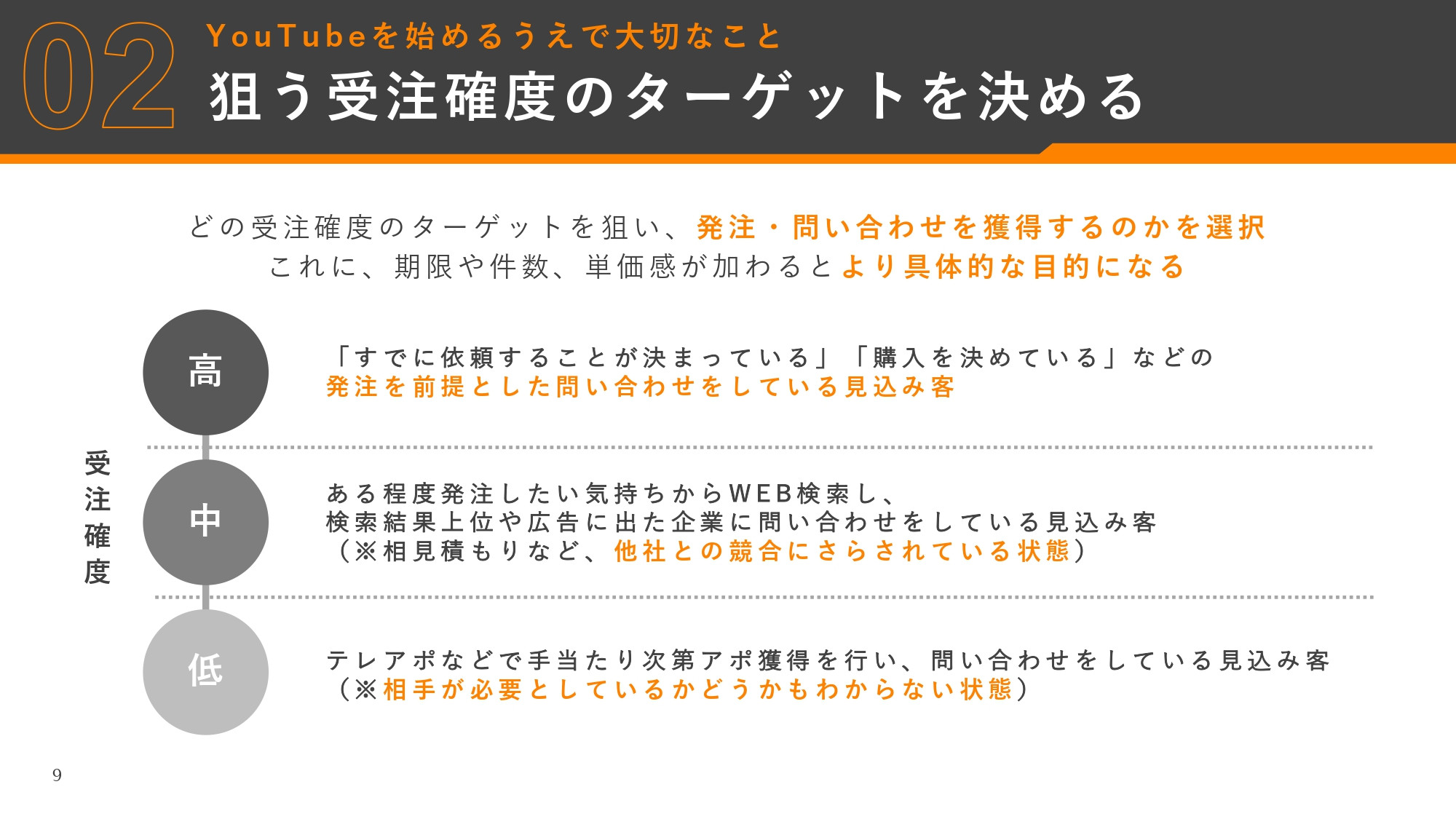 株式会社AtoOne - YouTube運用資料 - {(8 + 1)}ページ目