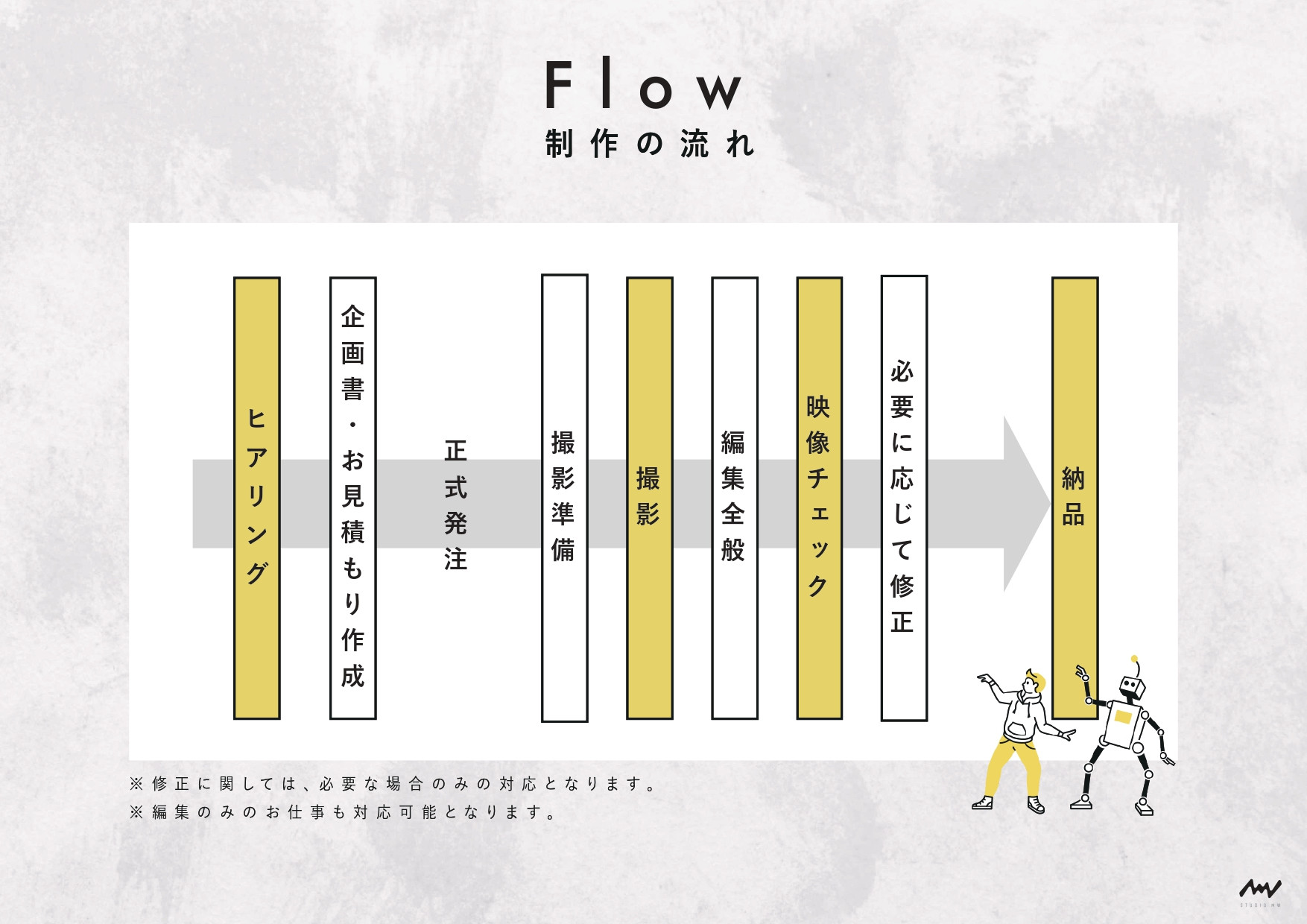 株式会社STUDIO MW(スタジオムウ) - 株式会社STUDIO MW - {(6 + 1)}ページ目