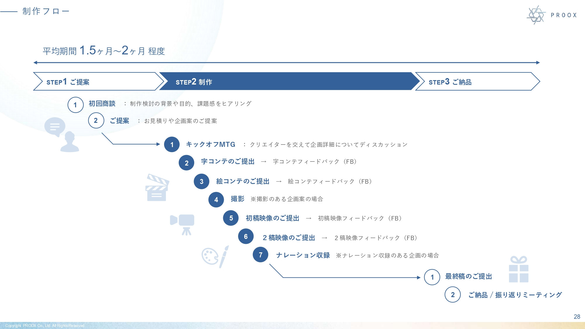 株式会社プルークス - 会社紹介資料 - {(28 + 1)}ページ目