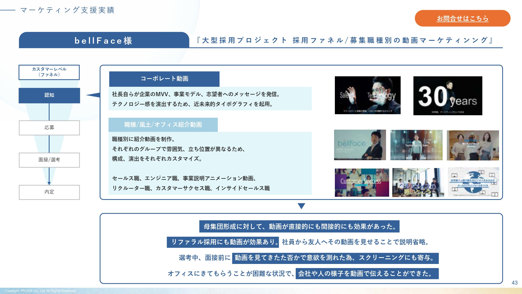 株式会社プルークス - 会社・サービス紹介資料 - {(43 + 1)}ページ目