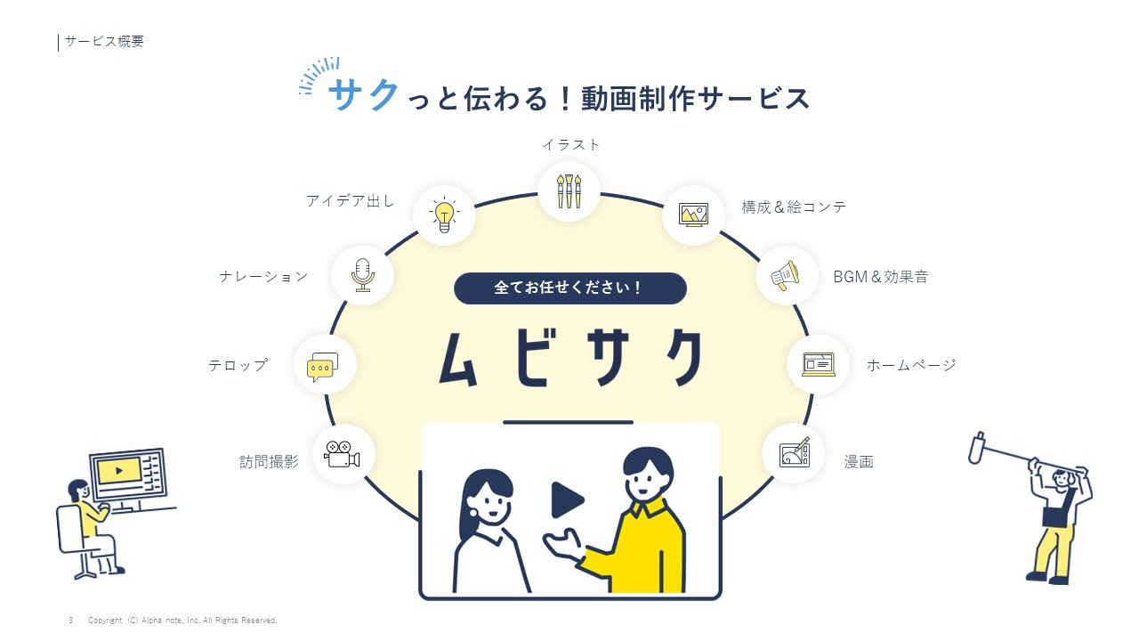 アルファノート株式会社 - 動画制作サービス『ムビサク』紹介資料 - {(2 + 1)}ページ目