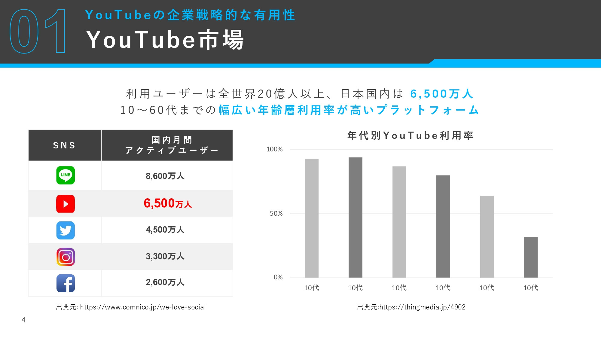 株式会社AtoOne - YouTube運用資料 - {(3 + 1)}ページ目