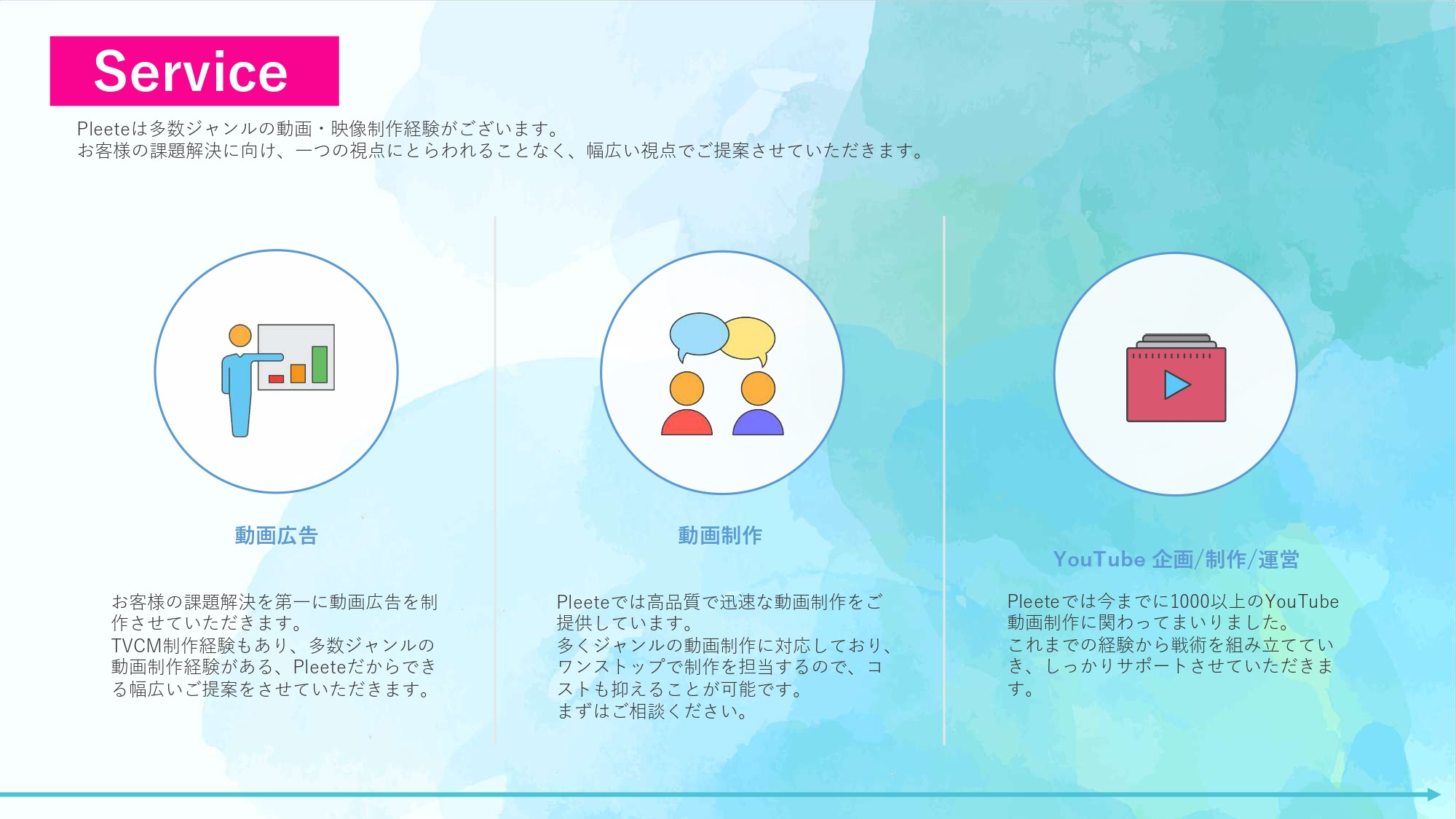 株式会社Pleete (プリート) - 動画制作 - {(3 + 1)}ページ目