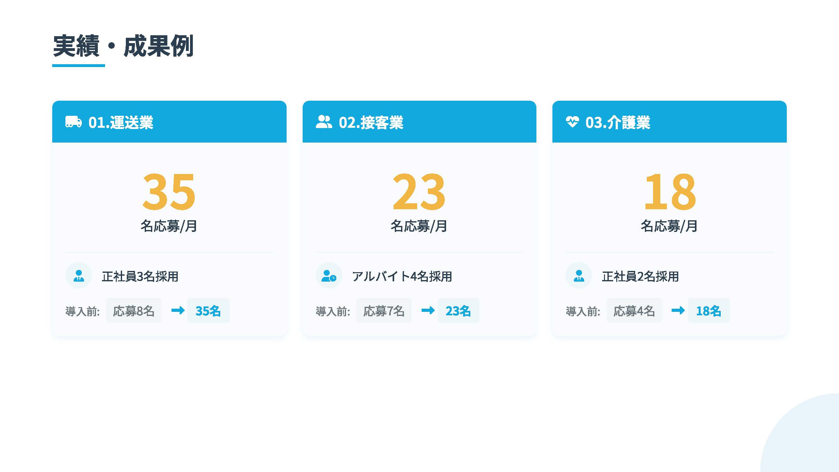 合同会社LEAD ONE - ショート動画マーケティングの教科書 - {(4 + 1)}ページ目