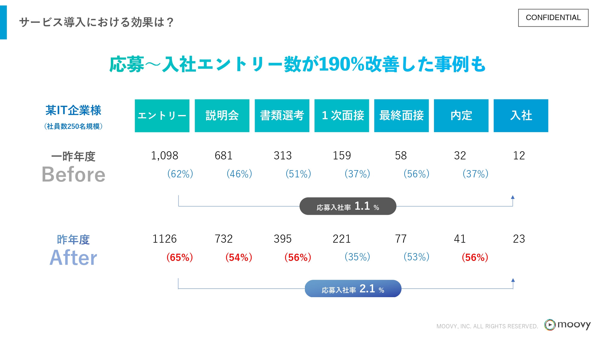 株式会社moovy - 『moovy+』サービス資料 - {(7 + 1)}ページ目