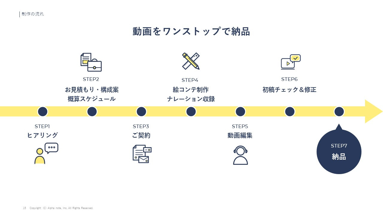 アルファノート株式会社 - 動画制作サービス『ムビサク』紹介資料 - {(14 + 1)}ページ目