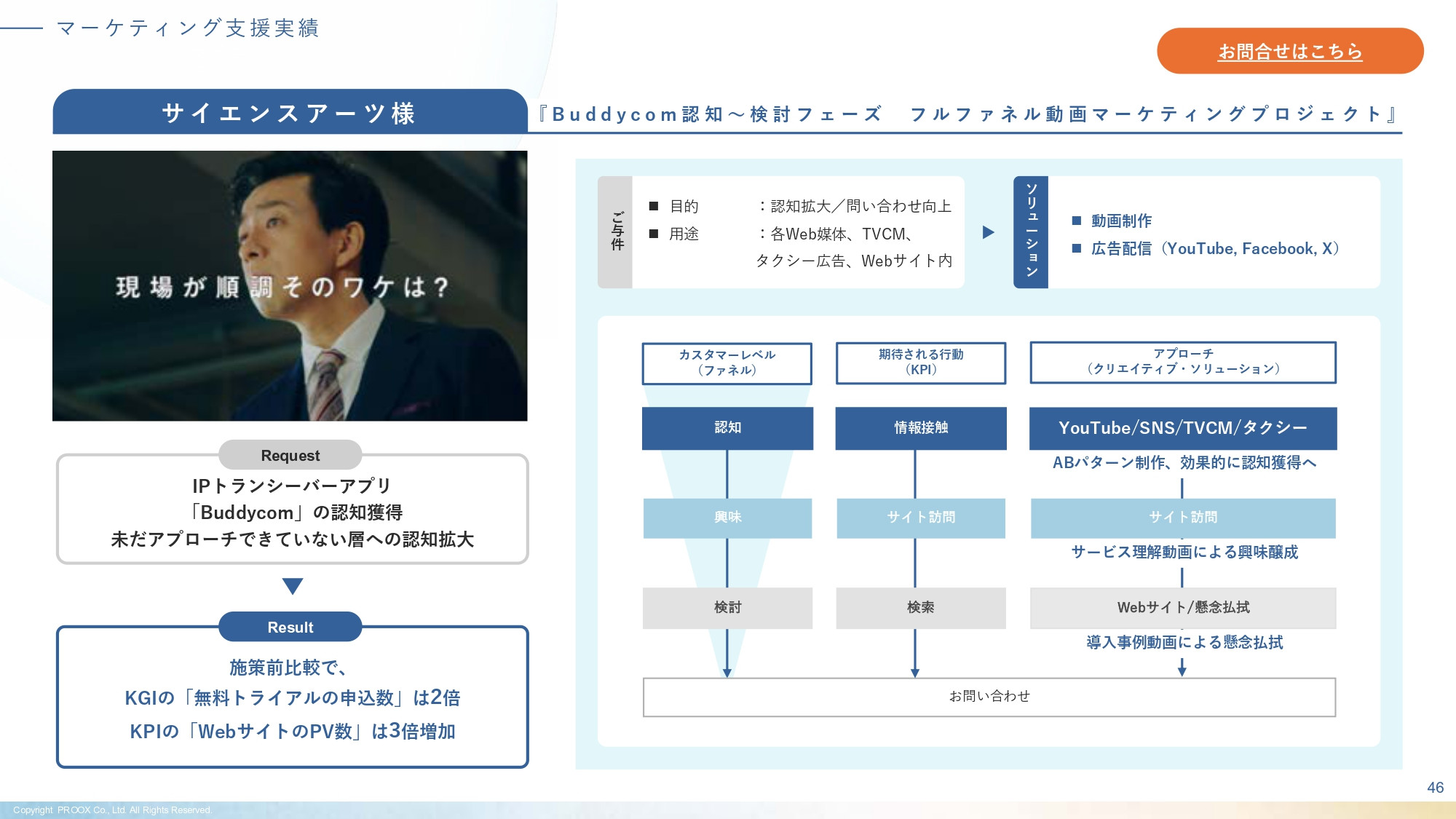 株式会社プルークス - 会社・サービス紹介資料 - {(46 + 1)}ページ目