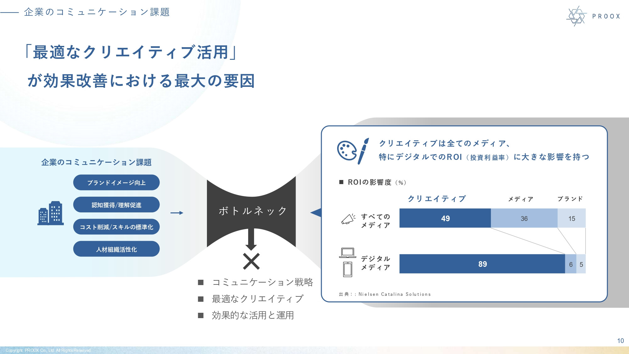 株式会社プルークス - 会社紹介資料 - {(10 + 1)}ページ目