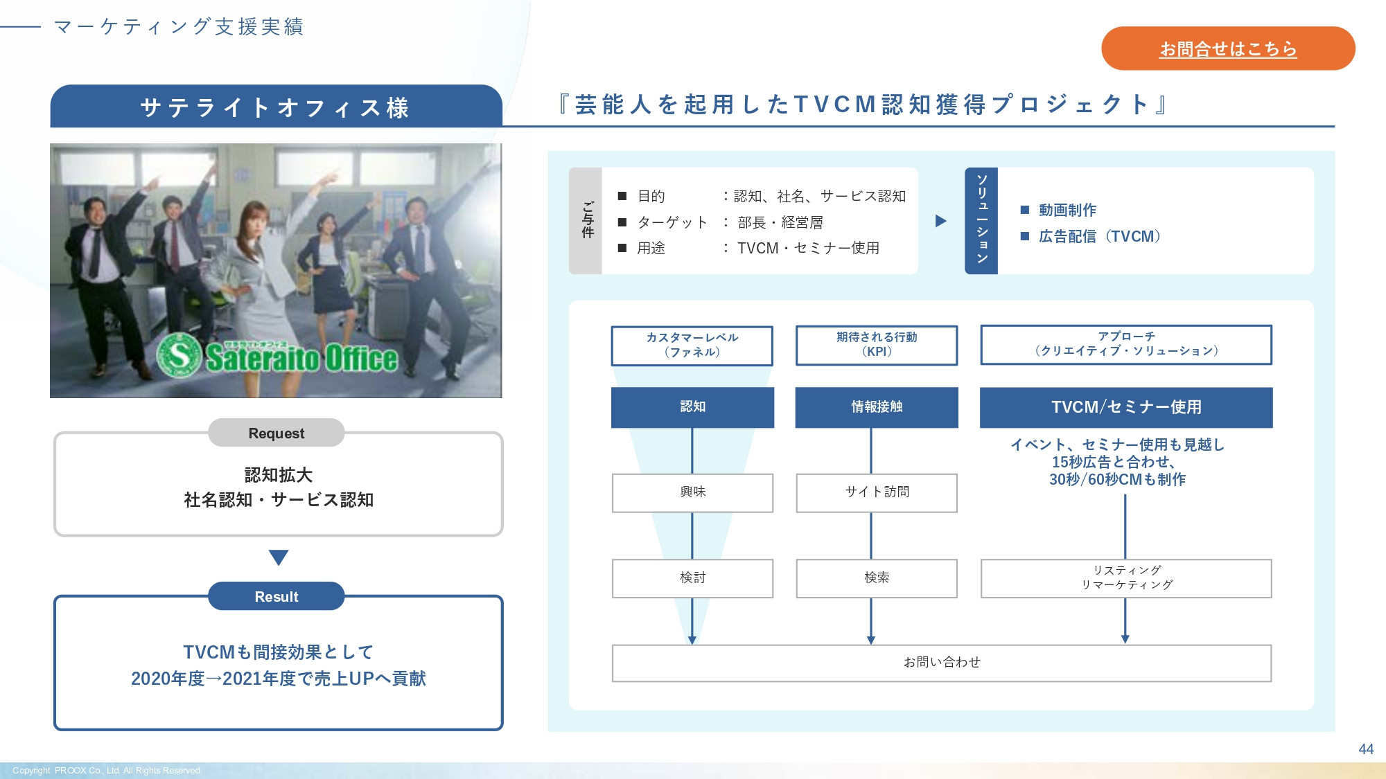 株式会社プルークス - 会社・サービス紹介資料 - {(44 + 1)}ページ目