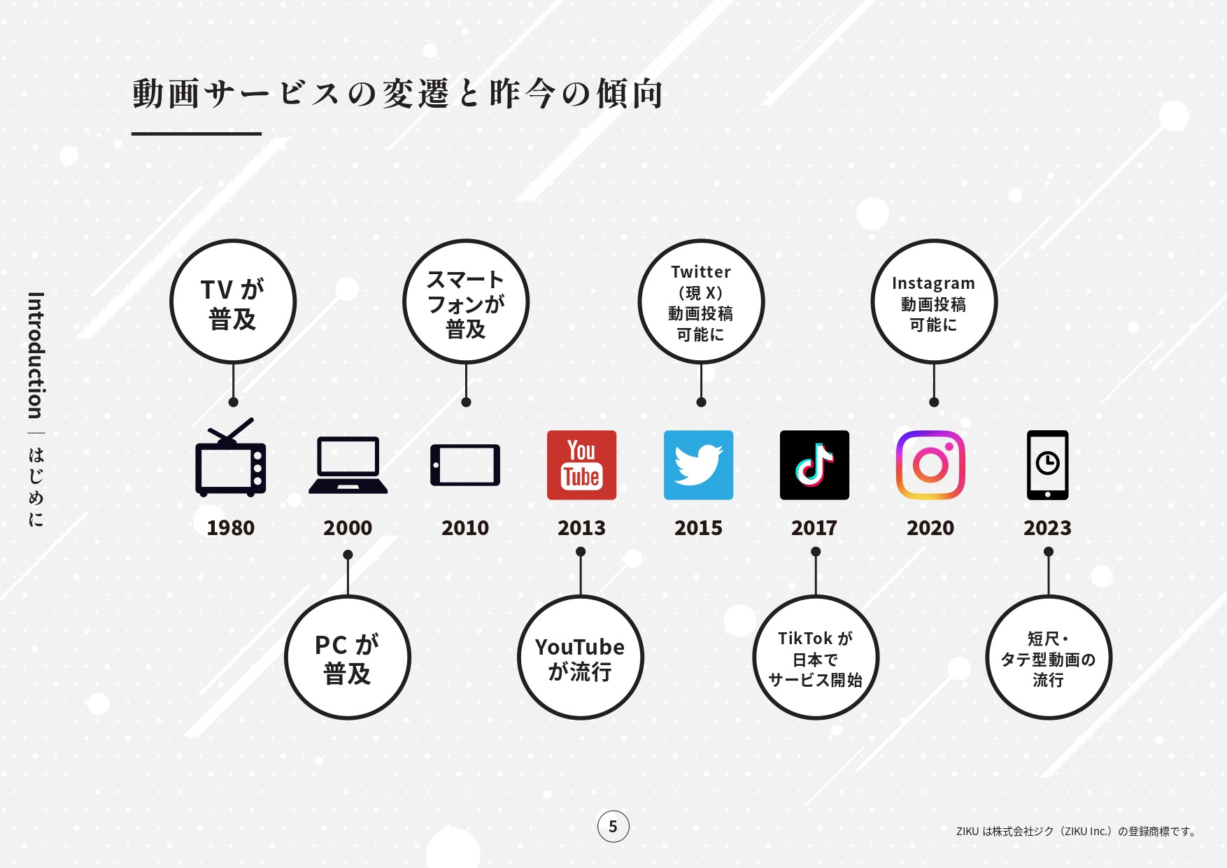 株式会社ジク - 会社案内 - {(4 + 1)}ページ目