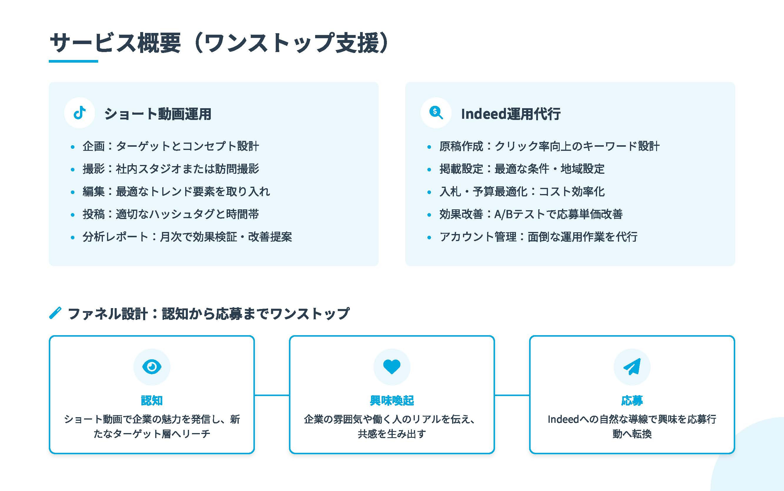 合同会社LEAD ONE - ショート動画マーケティングの教科書 - {(8 + 1)}ページ目