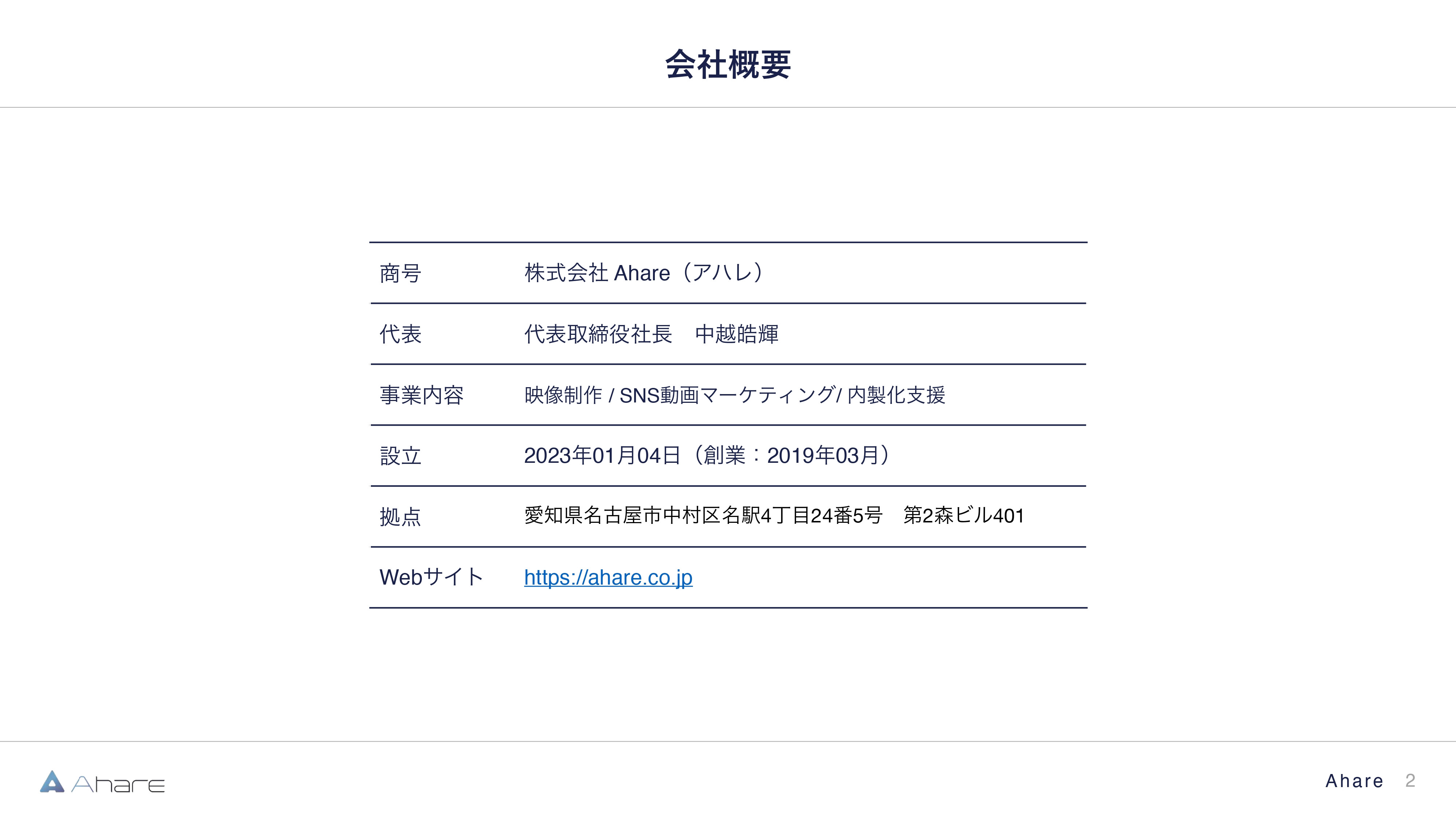株式会社Ahare - 【株式会社Ahare】制作事例資料 - {(1 + 1)}ページ目