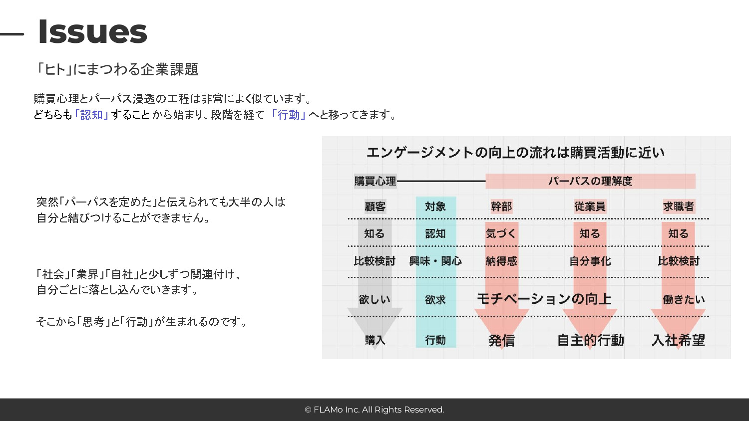 FLAMo合同会社 - 会社案内 - {(4 + 1)}ページ目