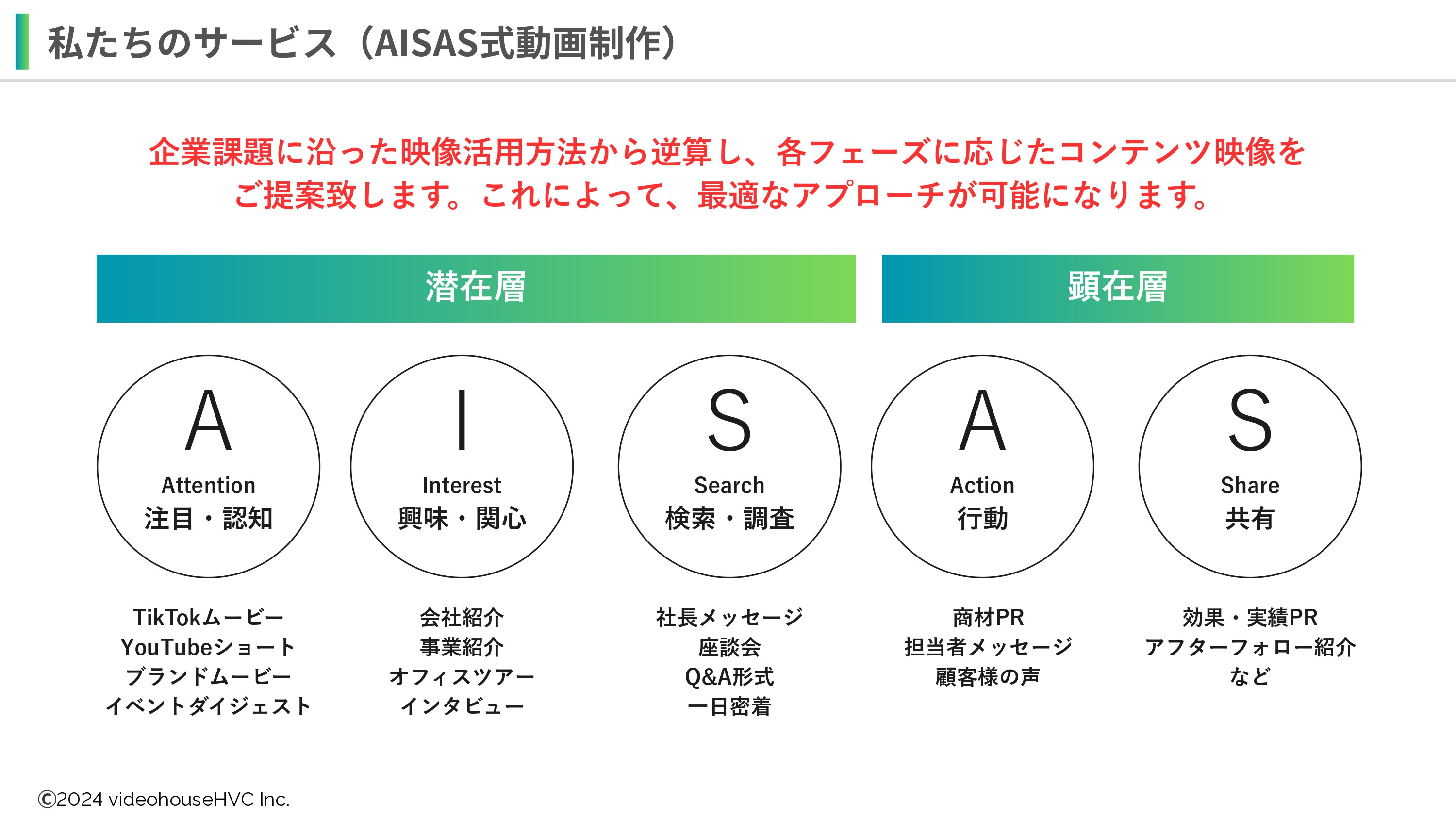 HVC One（株式会社ビデオハウスHVC） - 会社案内 - {(9 + 1)}ページ目