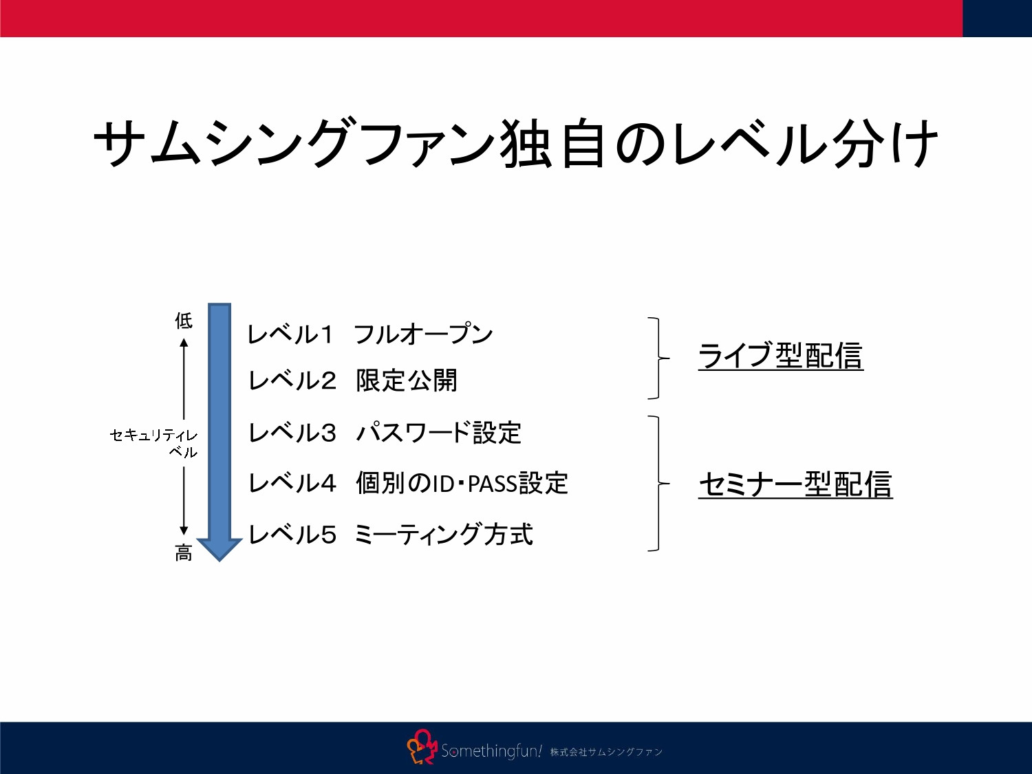 株式会社サムシングファン大阪 - ライブ配信サービス - {(5 + 1)}ページ目