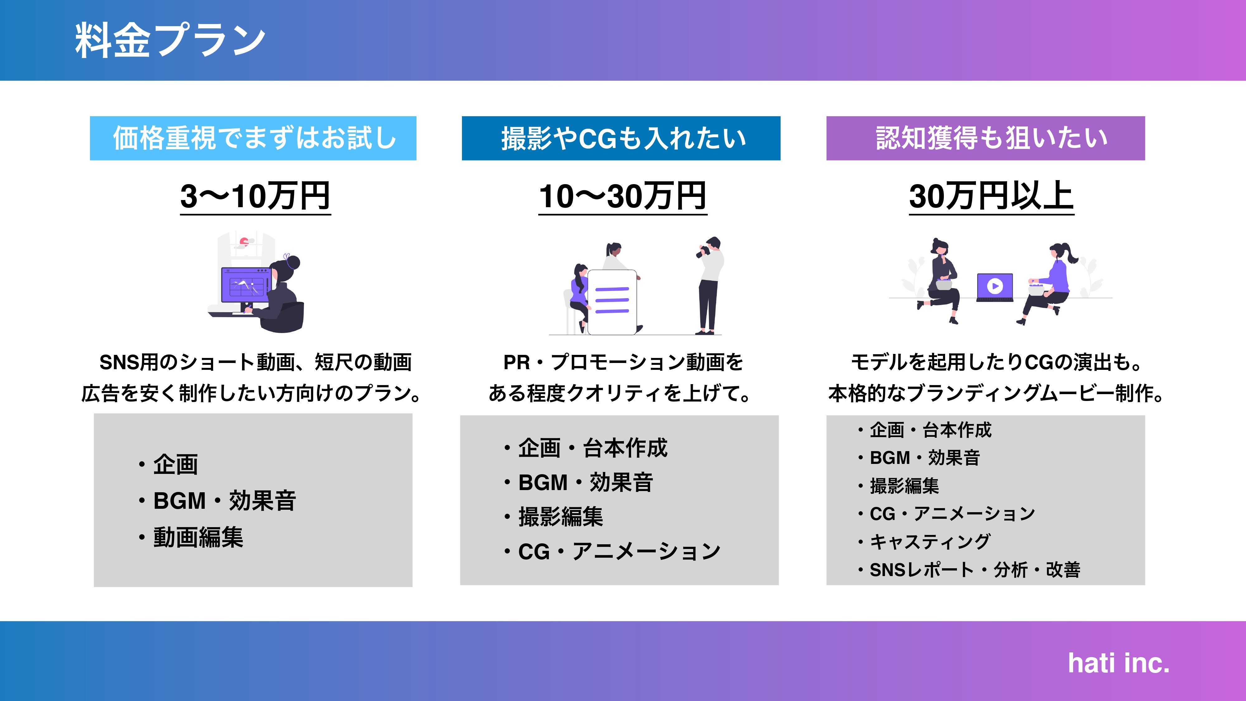 株式会社hati - 動画制作_サービス資料 - {(15 + 1)}ページ目