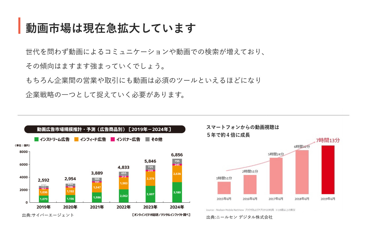 合同会社ReafsAct - 映像事業提案 - {(6 + 1)}ページ目