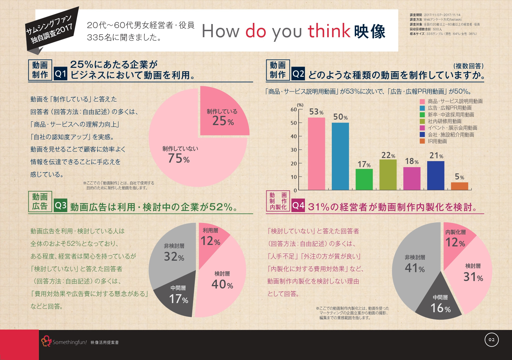 株式会社サムシングファン大阪 - サムシングファン会社案内 - {(2 + 1)}ページ目