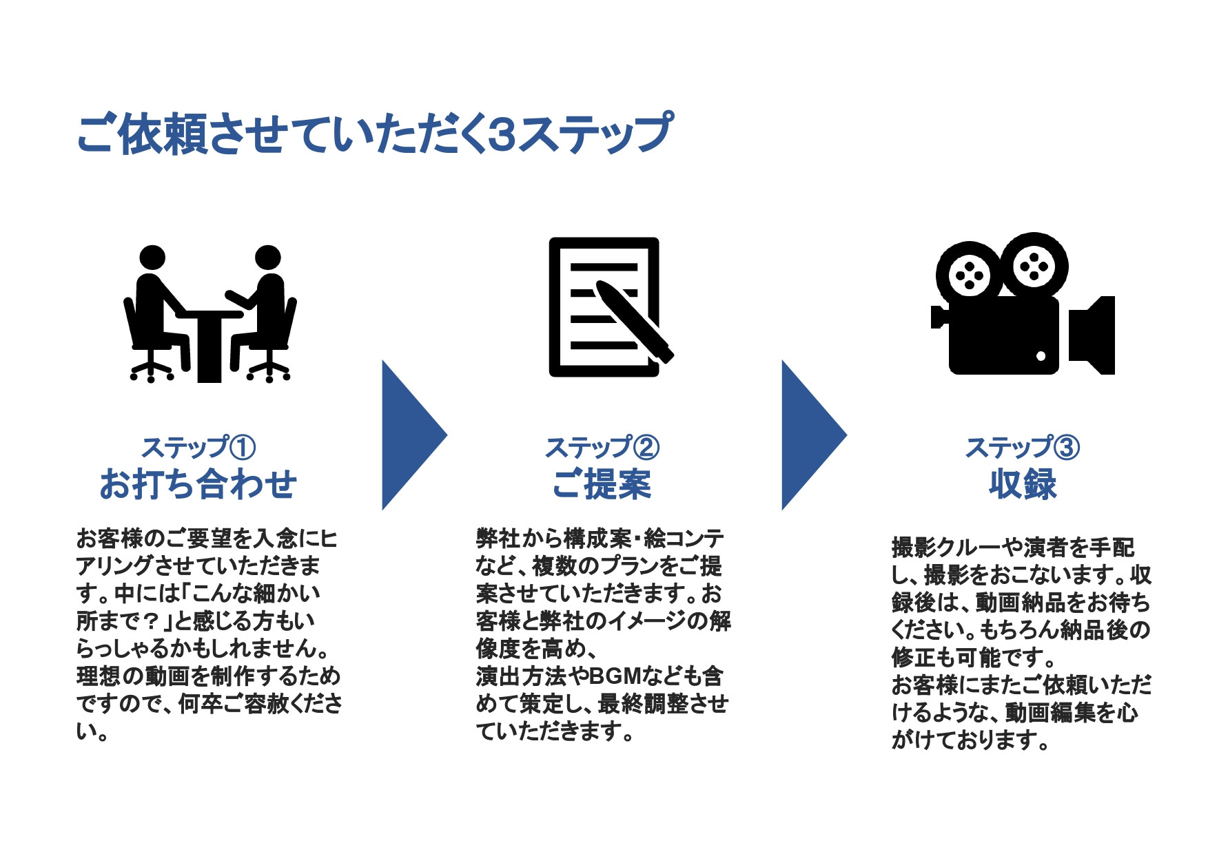 株式会社REIGETSU - 動画制作事業提案書 - {(6 + 1)}ページ目