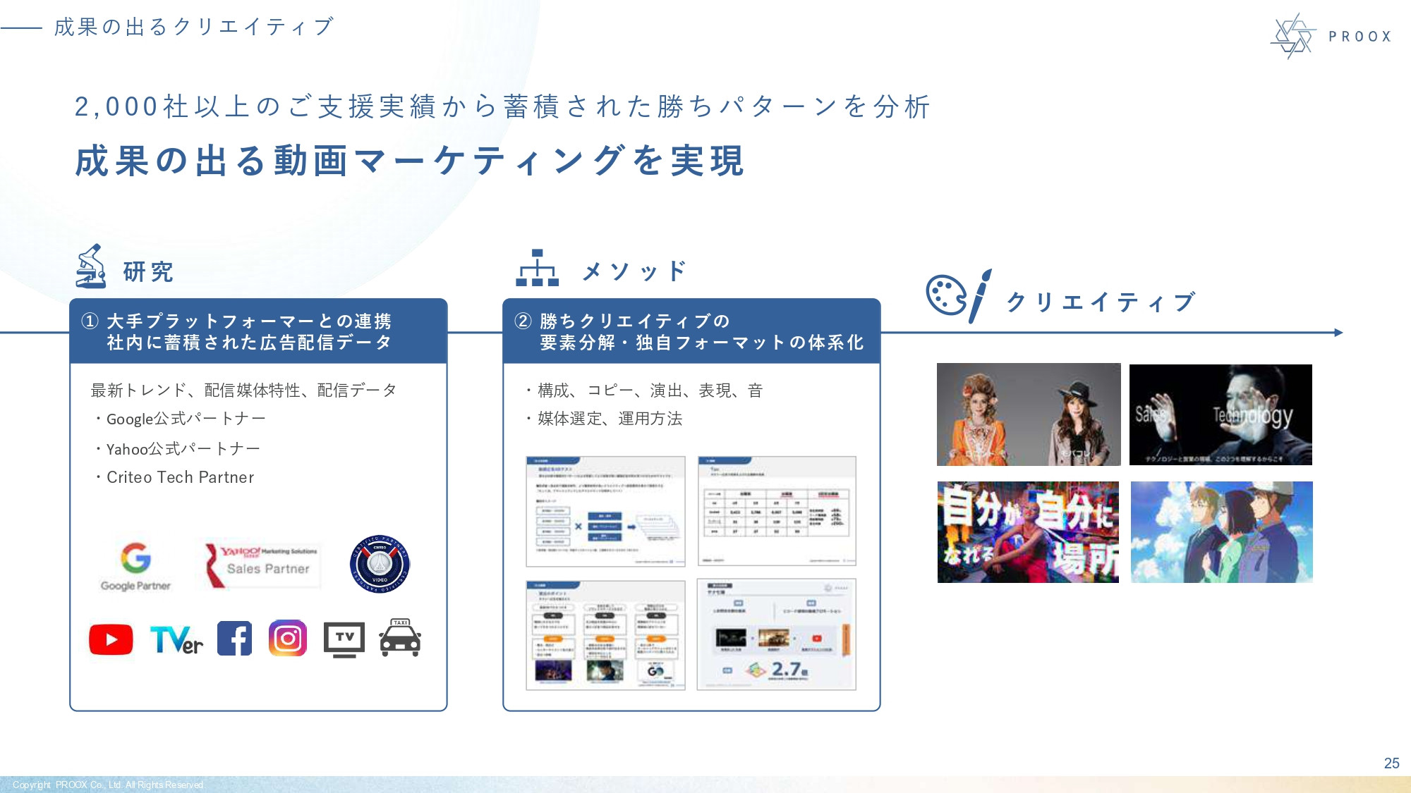 株式会社プルークス - 会社紹介資料 - {(25 + 1)}ページ目
