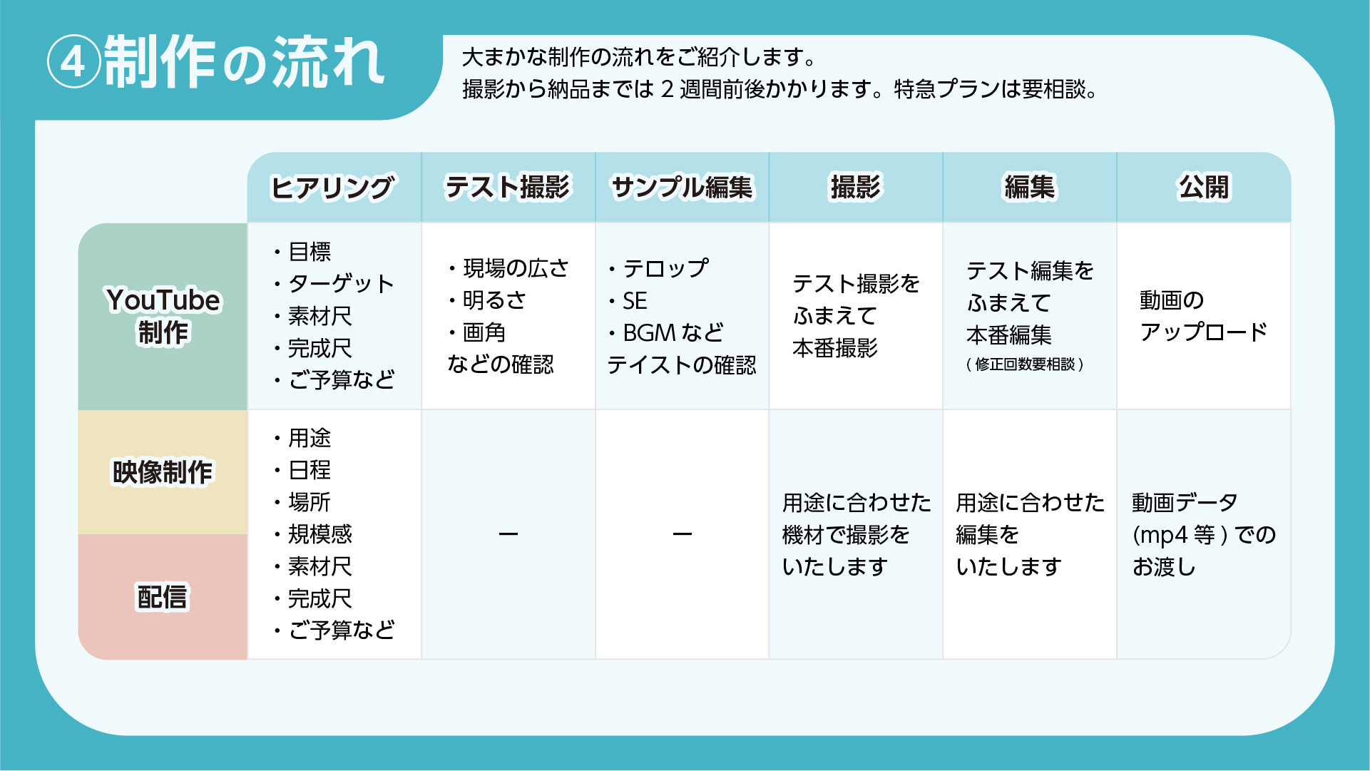 mmmm株式会社 - 映像制作のご提案_mmmm株式会社 - {(4 + 1)}ページ目