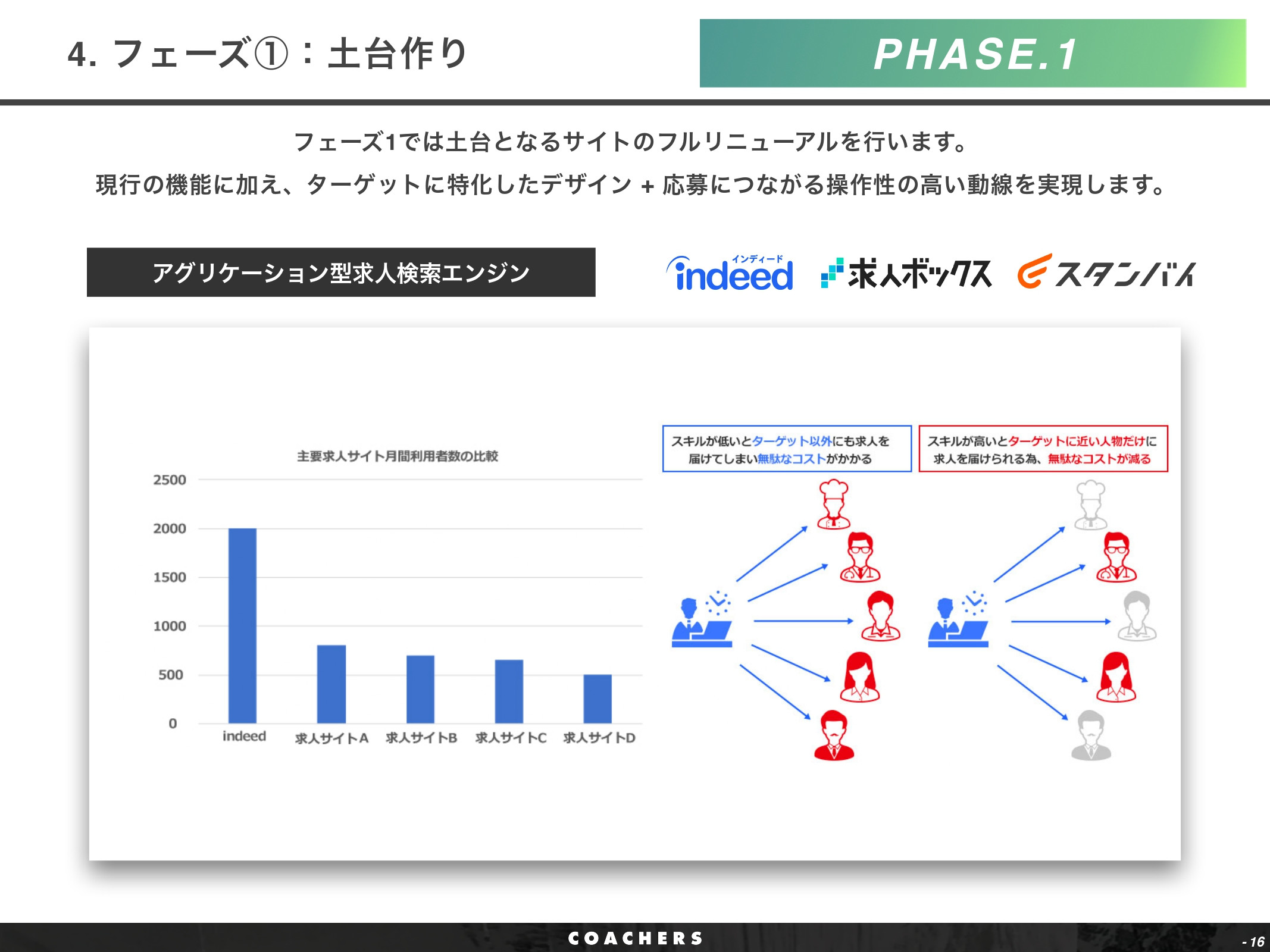 株式会社Coachers - OMR紹介資料 - {(15 + 1)}ページ目