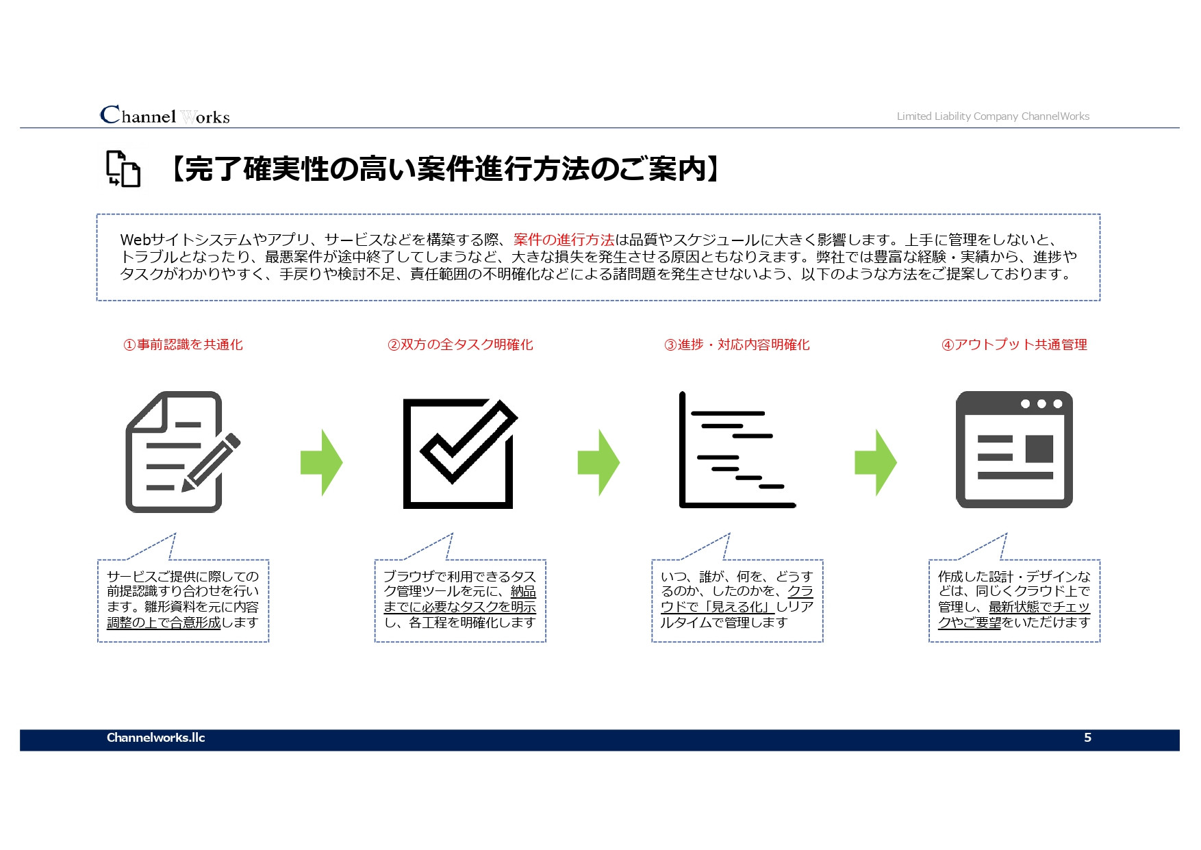 合同会社チャネルワークス - 合同会社チャネルワークスの企業および実績紹介 - {(5 + 1)}ページ目
