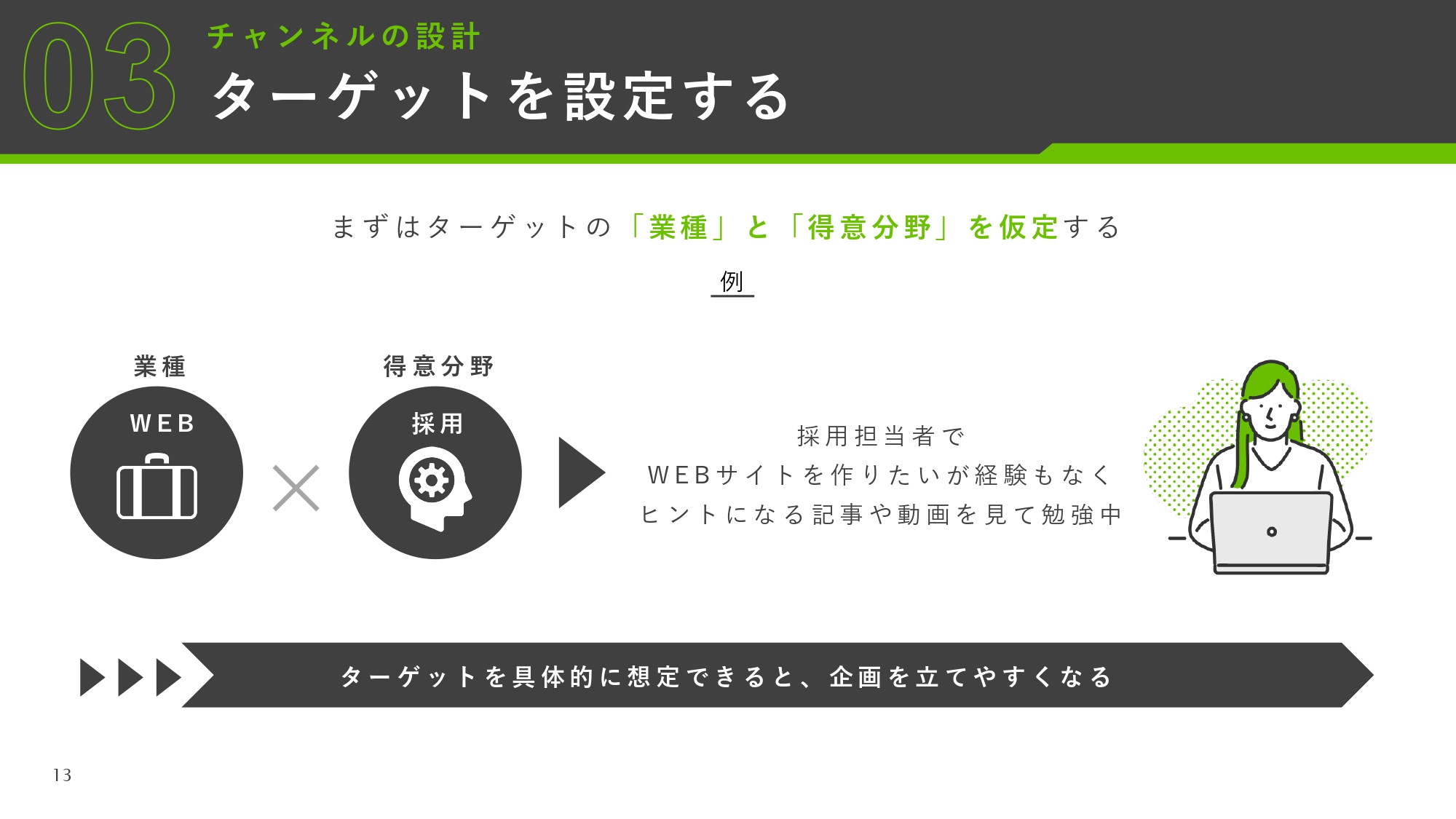 株式会社AtoOne - YouTube運用資料 - {(12 + 1)}ページ目