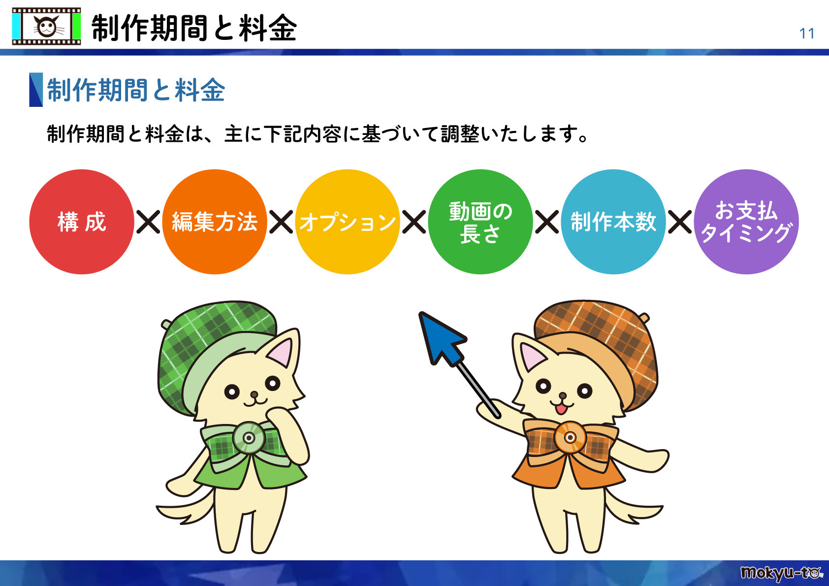 モキュート株式会社 - アニメーション動画制作をご検討の企業様へ - {(10 + 1)}ページ目