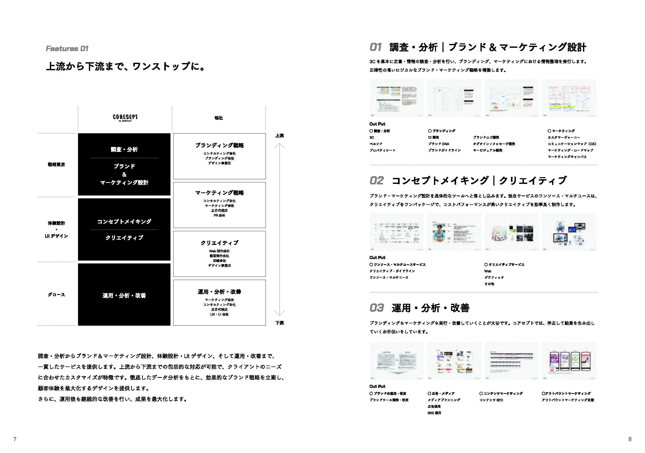 株式会社コアセプト - 会社案内 - {(4 + 1)}ページ目
