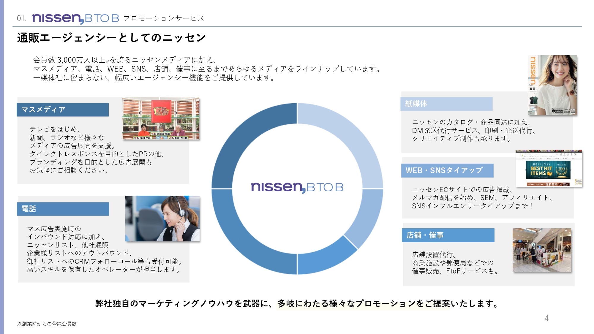 株式会社ニッセン - 低コストで2次利用可能な短尺インフォマーシャル「ミズカラ」 - {(3 + 1)}ページ目