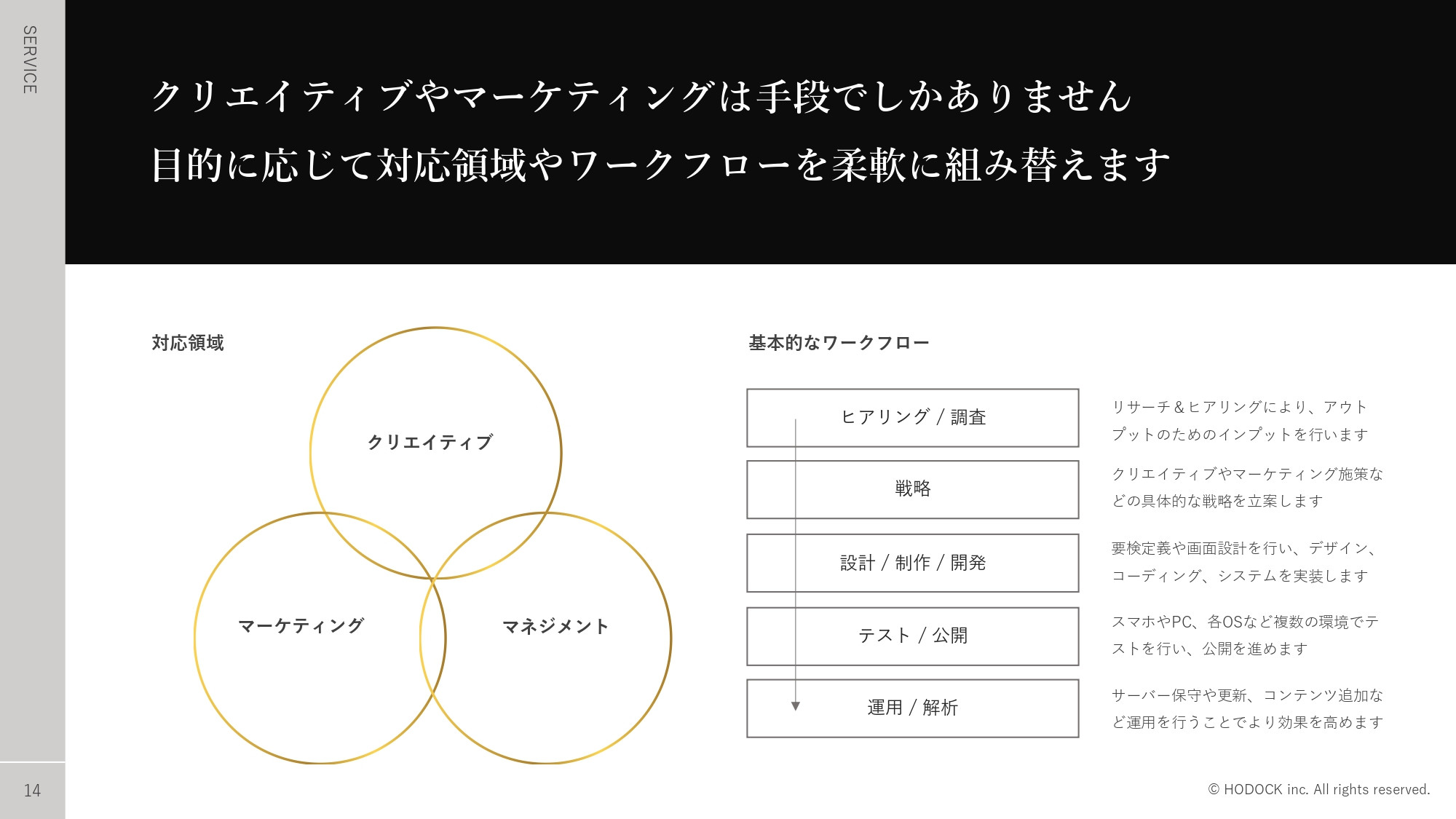 ホドック株式会社 - 会社紹介資料 - {(9 + 1)}ページ目