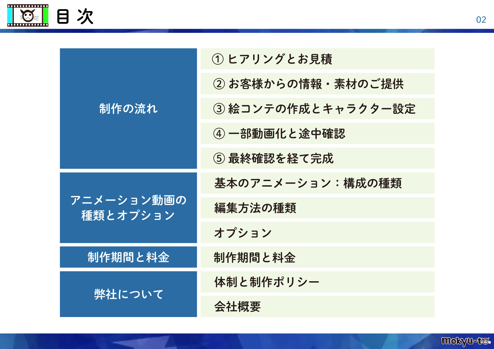 モキュート株式会社 - アニメーション動画制作をご検討の企業様へ - {(1 + 1)}ページ目