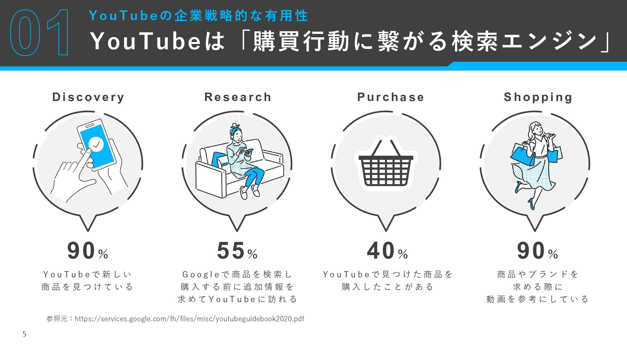 株式会社AtoOne - YouTube運用資料 - {(4 + 1)}ページ目