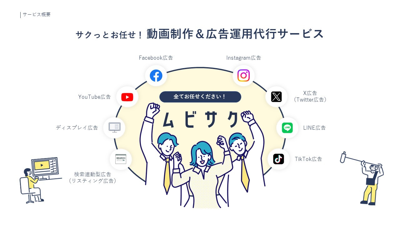 アルファノート株式会社 - 動画制作＆広告運用代行サービス『ムビサク』紹介資料 - {(2 + 1)}ページ目