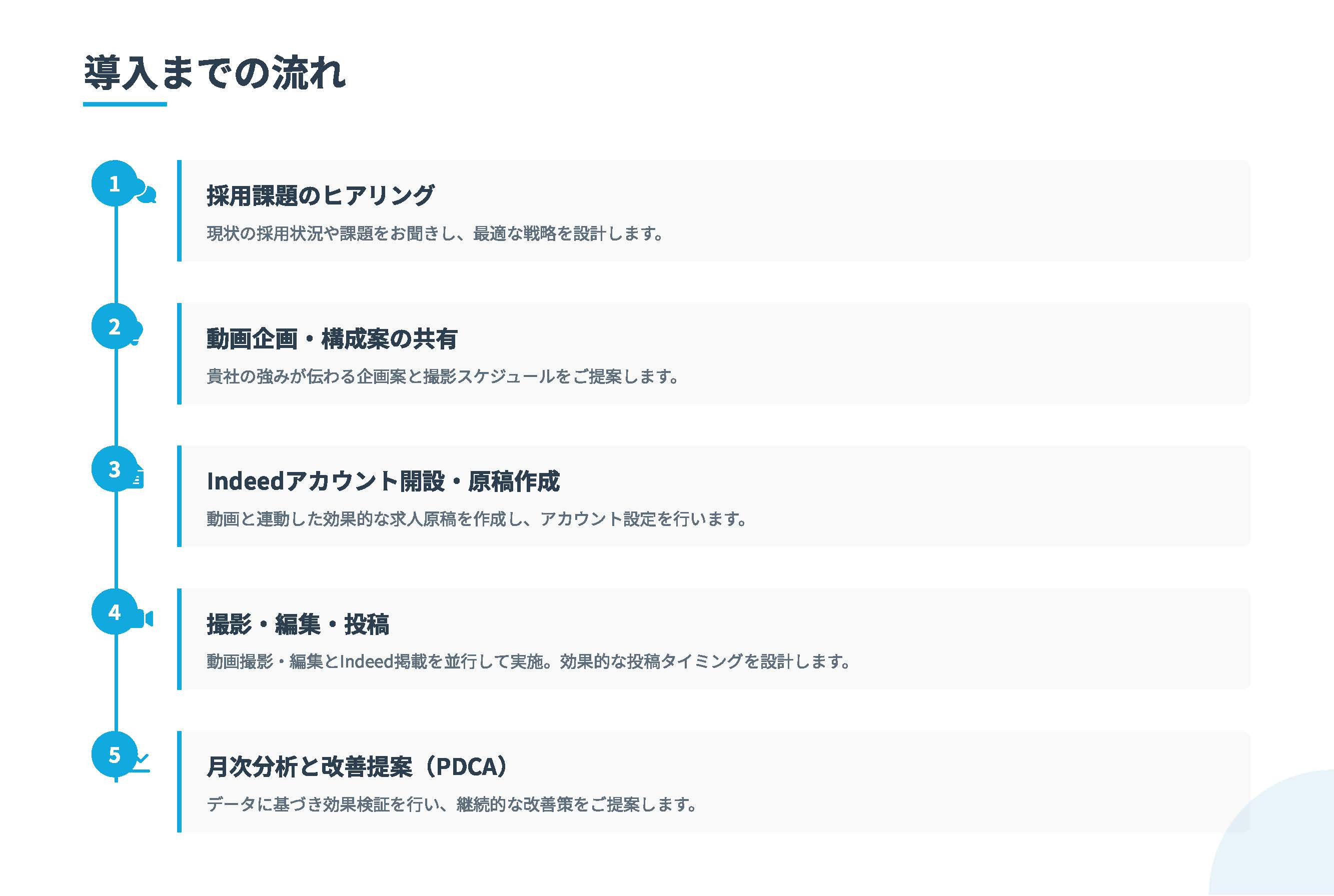 合同会社LEAD ONE - ショート動画マーケティングの教科書 - {(3 + 1)}ページ目