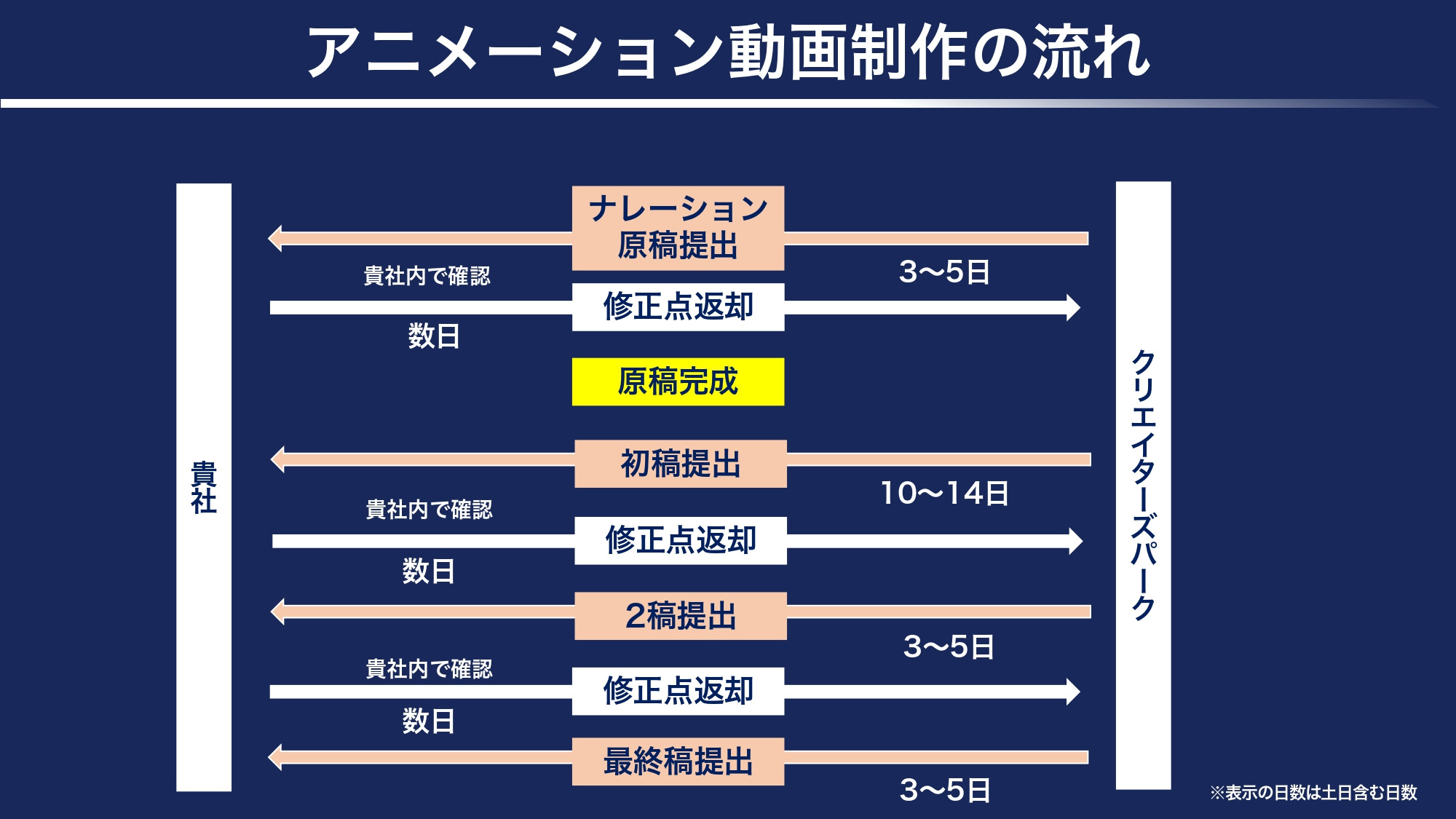 株式会社クリエイターズパーク｜Creator's Park - アニメーション制作プラン - {(8 + 1)}ページ目