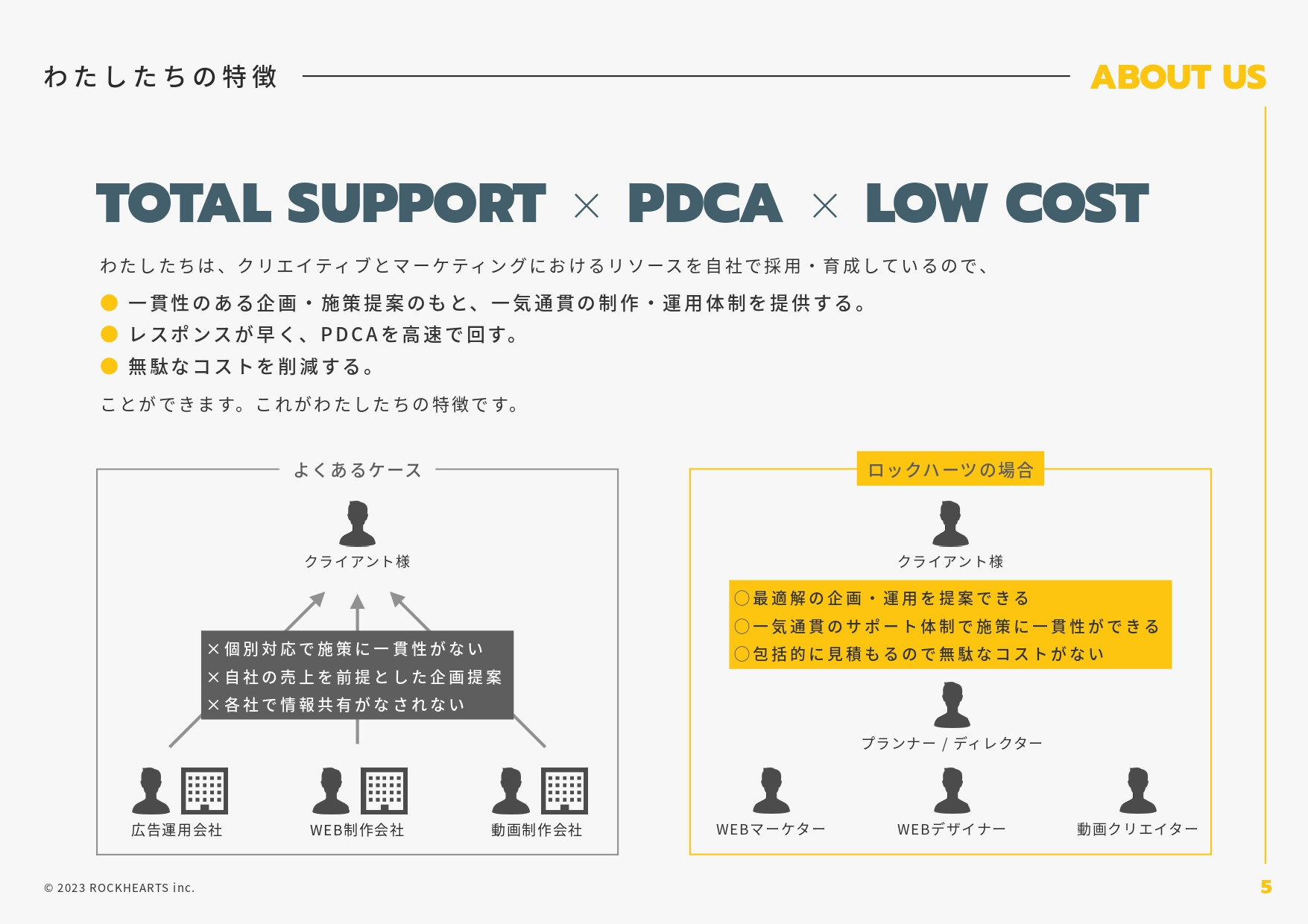 株式会社ロックハーツ - ロックハーツ｜サービス概要資料 - {(4 + 1)}ページ目