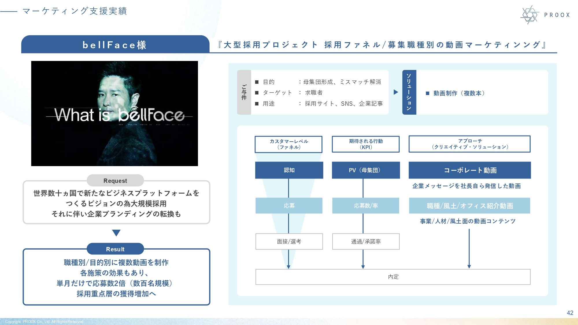 株式会社プルークス - 会社紹介資料 - {(42 + 1)}ページ目