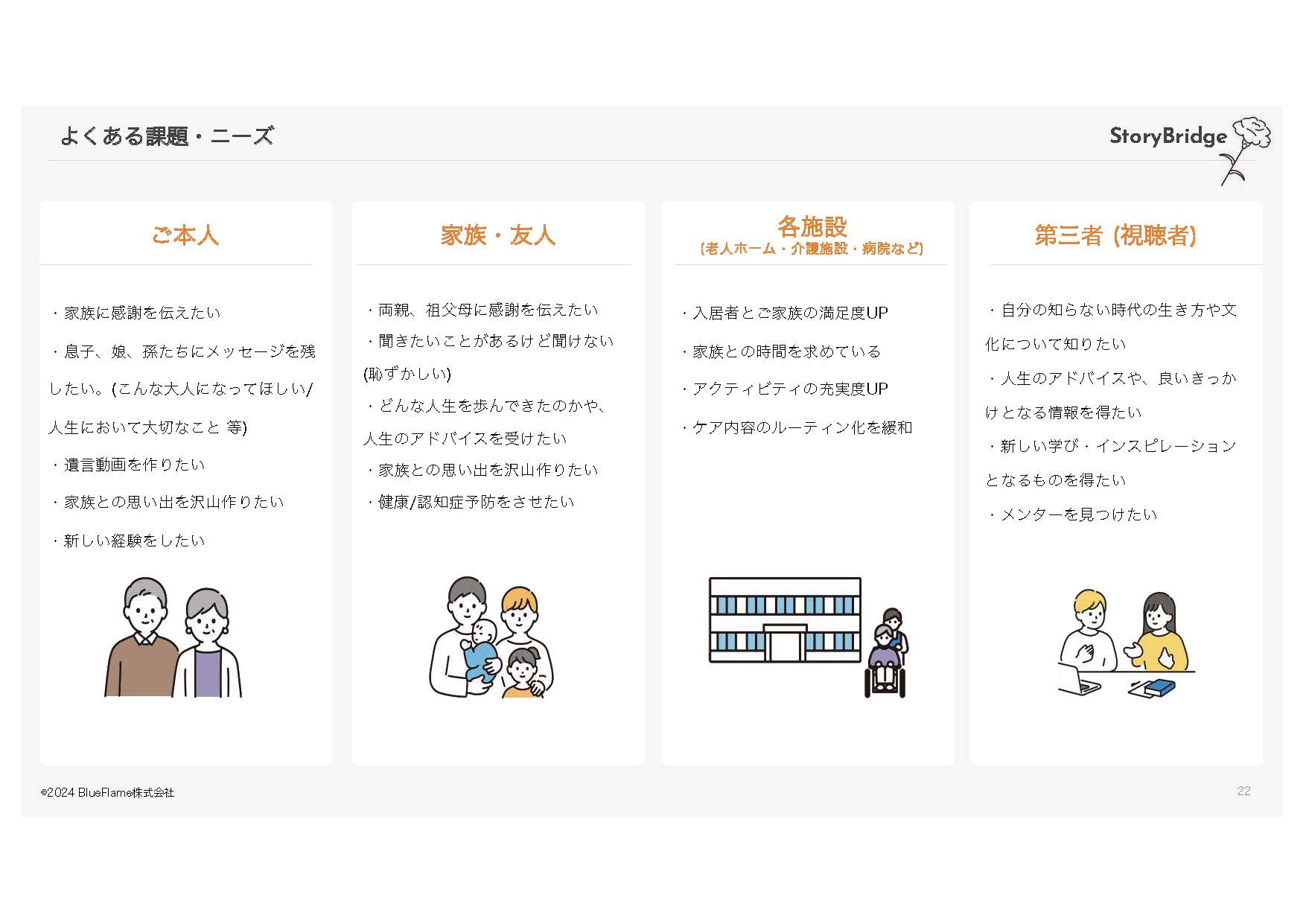 BlueFlame株式会社 - 会社案内 - {(21 + 1)}ページ目